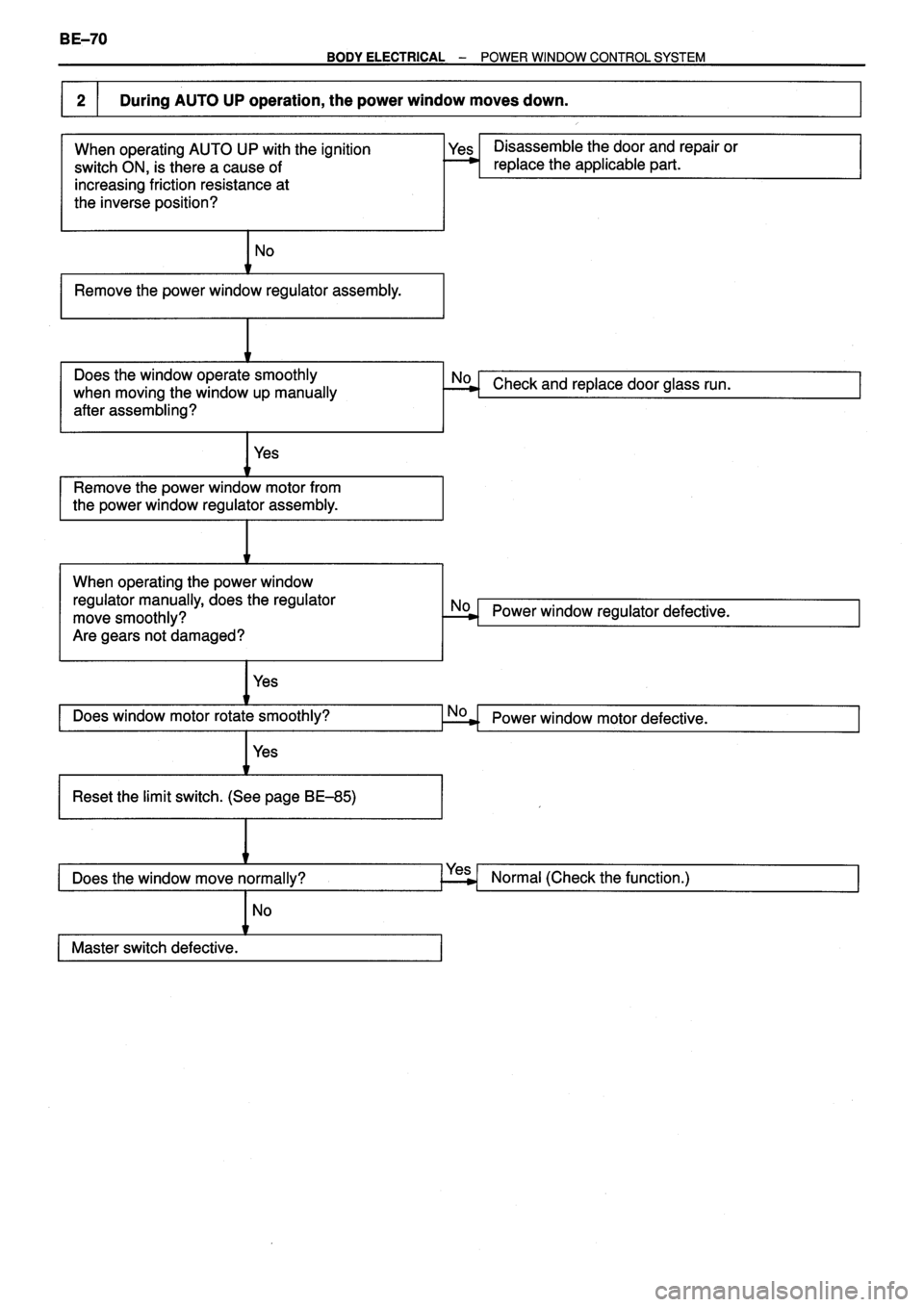TOYOTA VERSO 1999  Repair Manual 