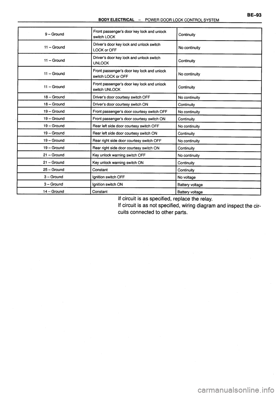 TOYOTA VERSO 1999  Repair Manual 
