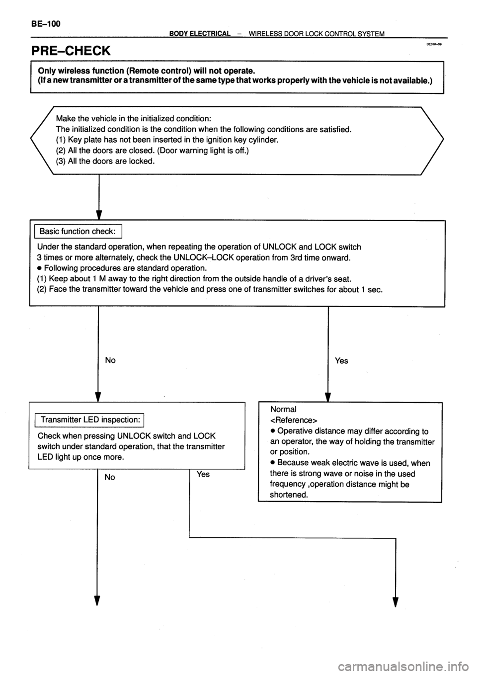 TOYOTA VERSO 1999  Repair Manual 