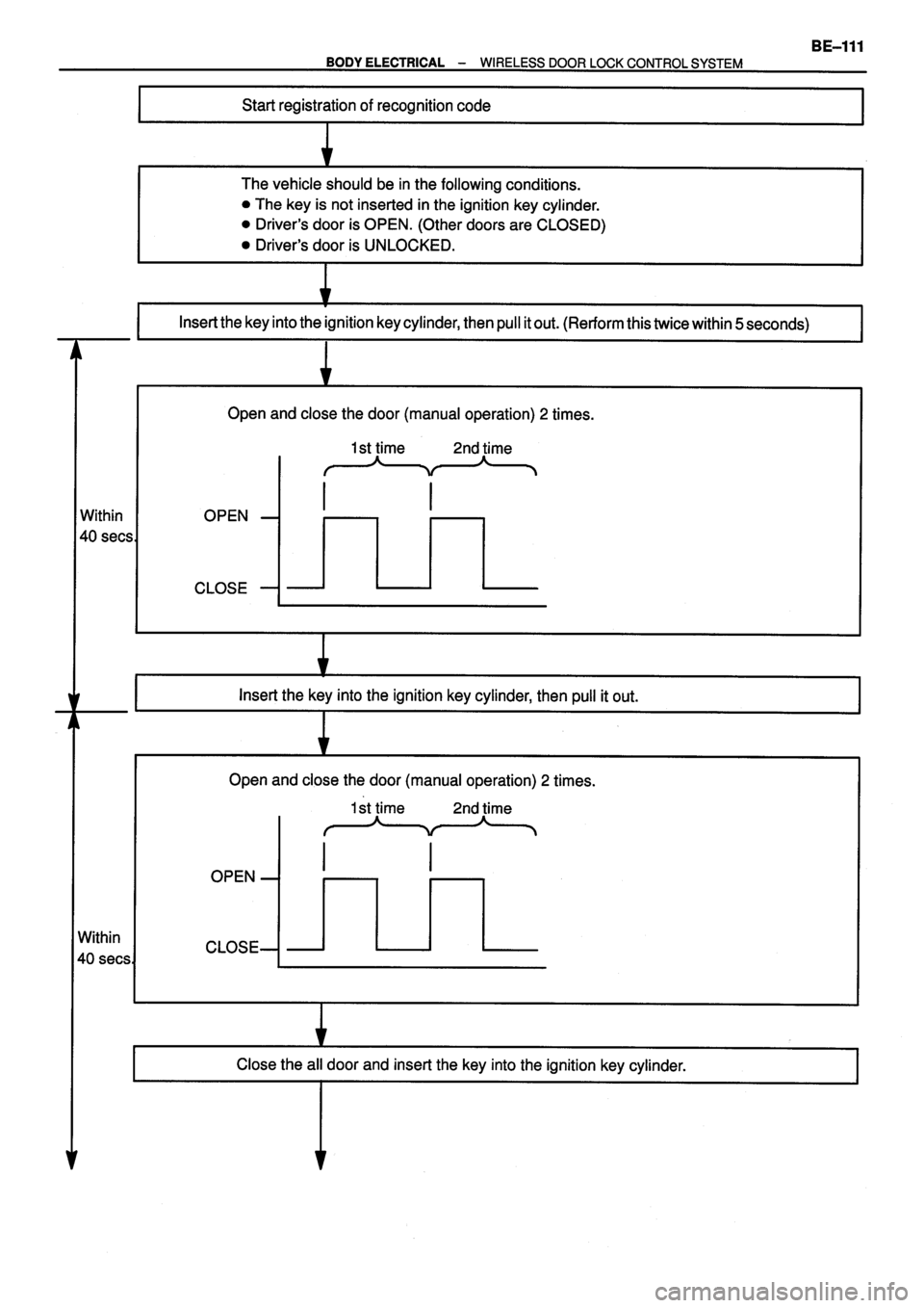 TOYOTA VERSO 1999  Repair Manual 