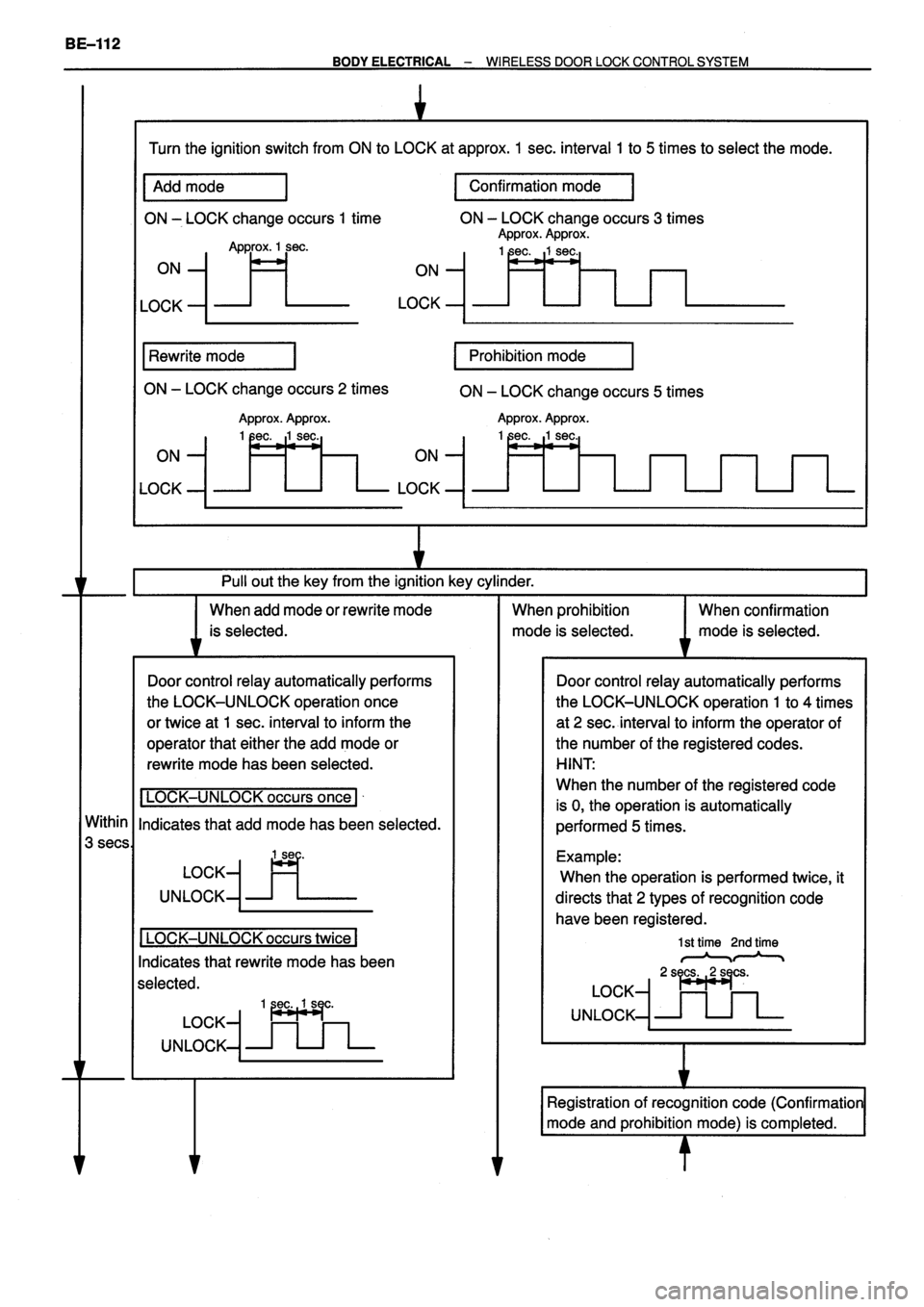 TOYOTA VERSO 1999  Repair Manual 