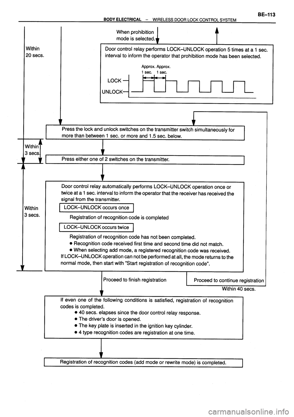 TOYOTA VERSO 1999  Repair Manual 