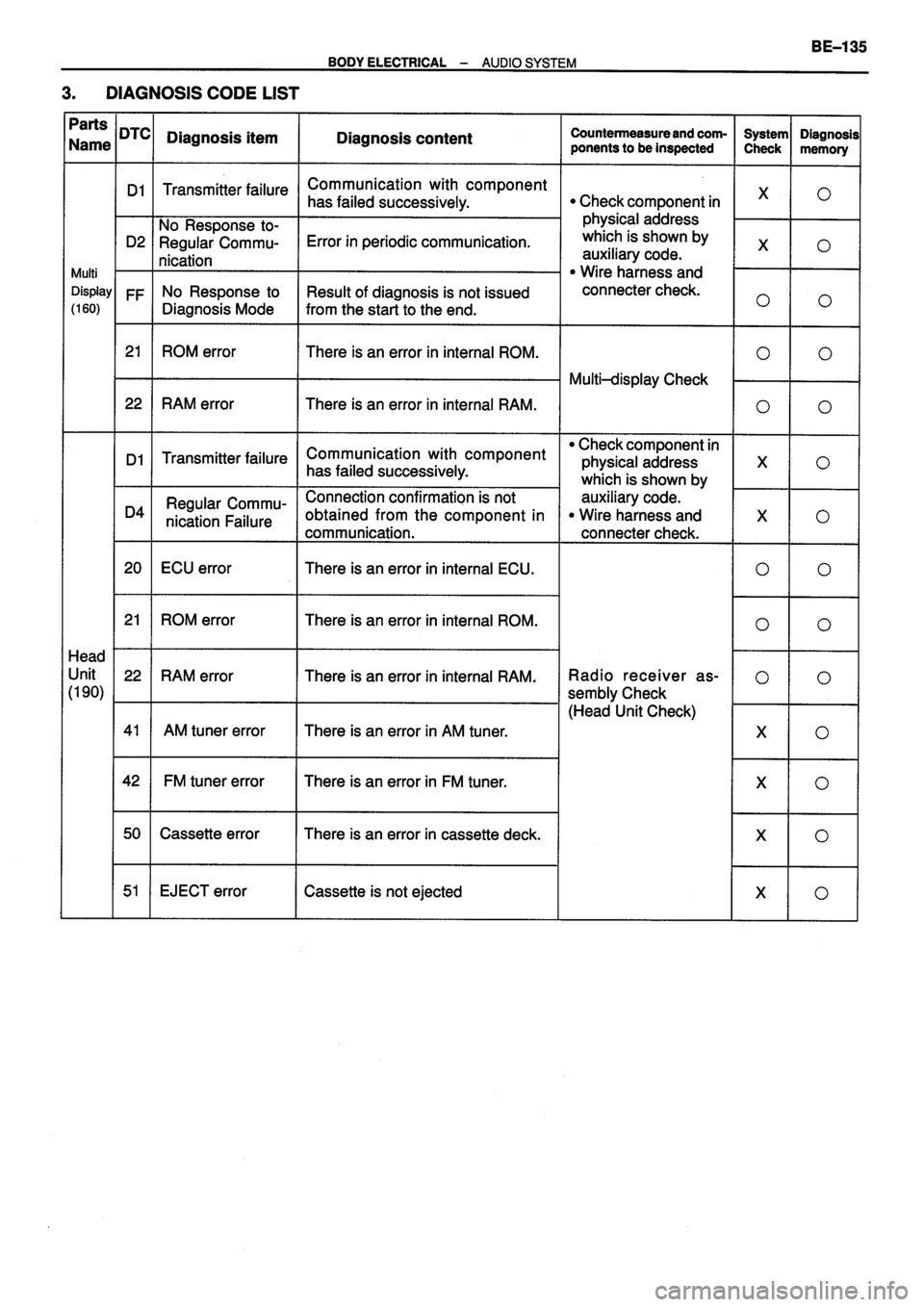 TOYOTA VERSO 1999  Repair Manual 