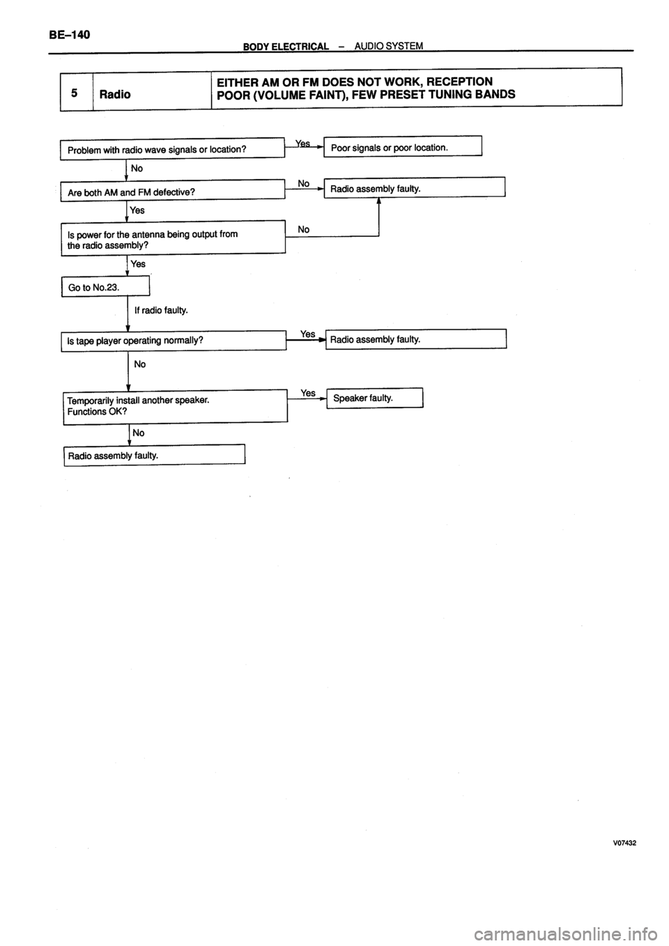 TOYOTA VERSO 1999  Repair Manual 
