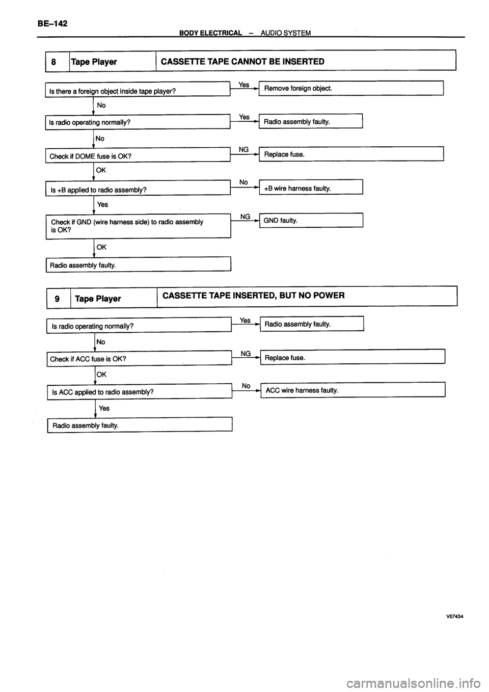 TOYOTA VERSO 1999  Repair Manual 