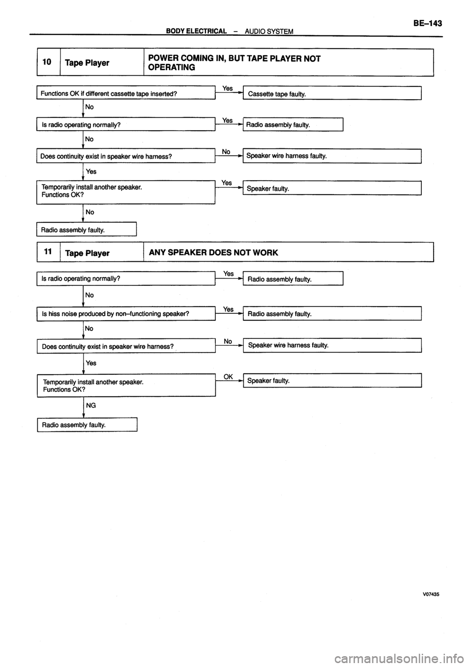 TOYOTA VERSO 1999  Repair Manual 