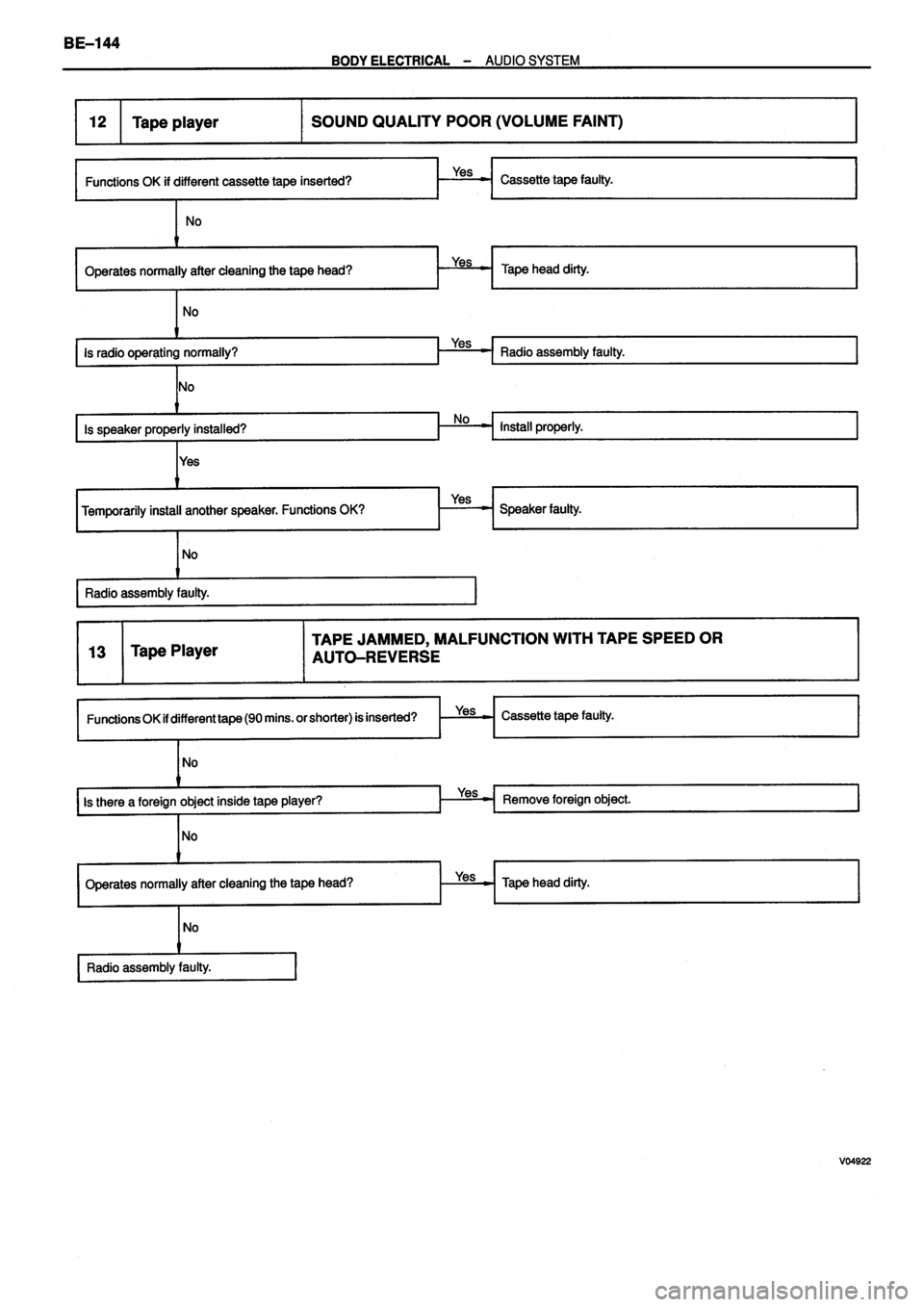 TOYOTA VERSO 1999  Repair Manual 