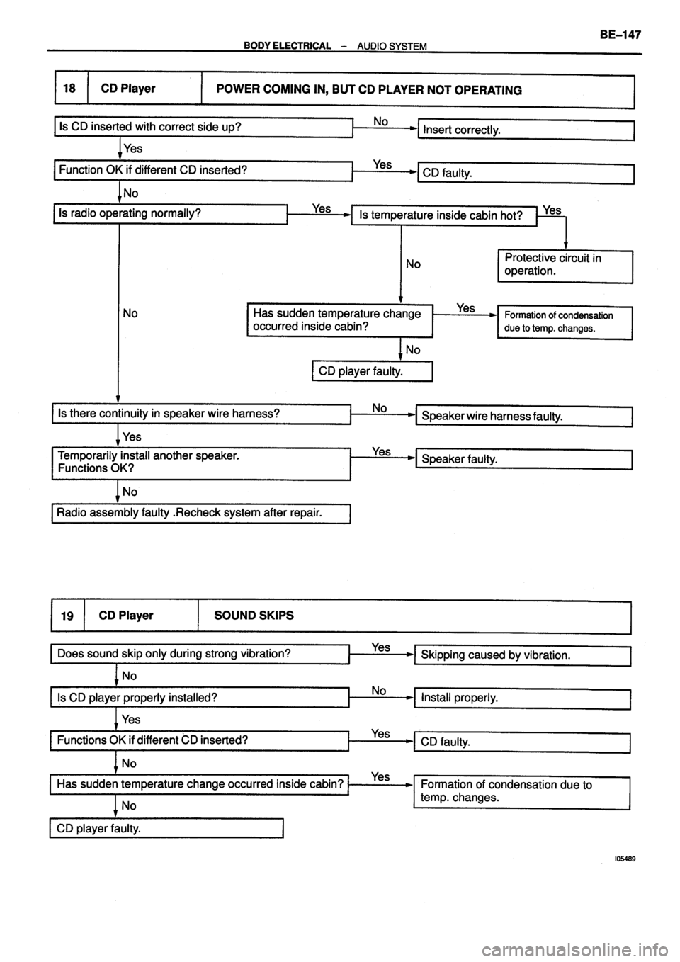 TOYOTA VERSO 1999  Repair Manual 