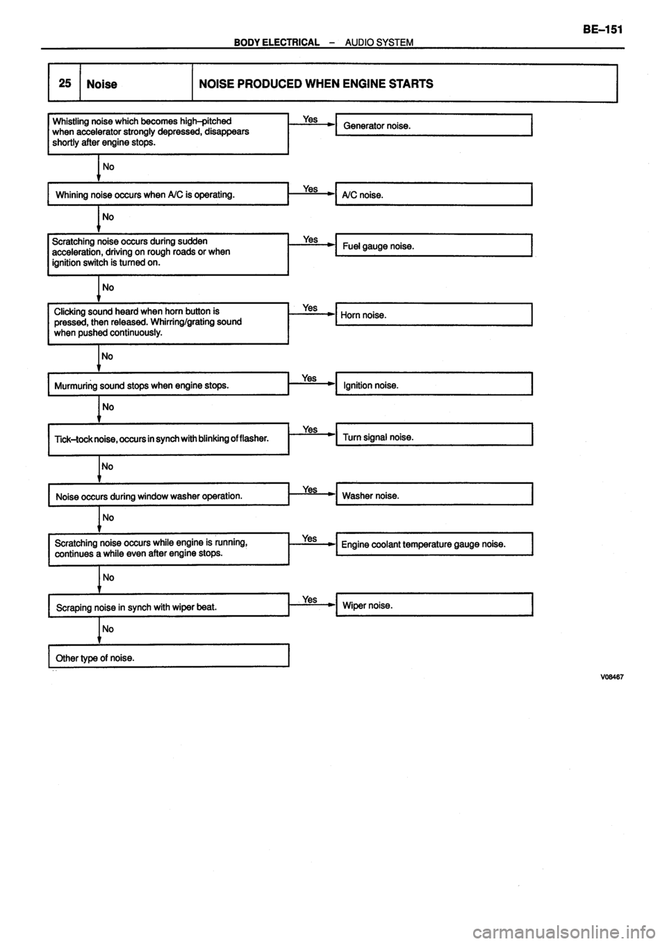 TOYOTA VERSO 1999  Repair Manual 