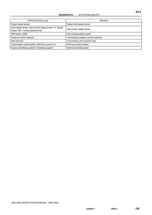 Page 2071