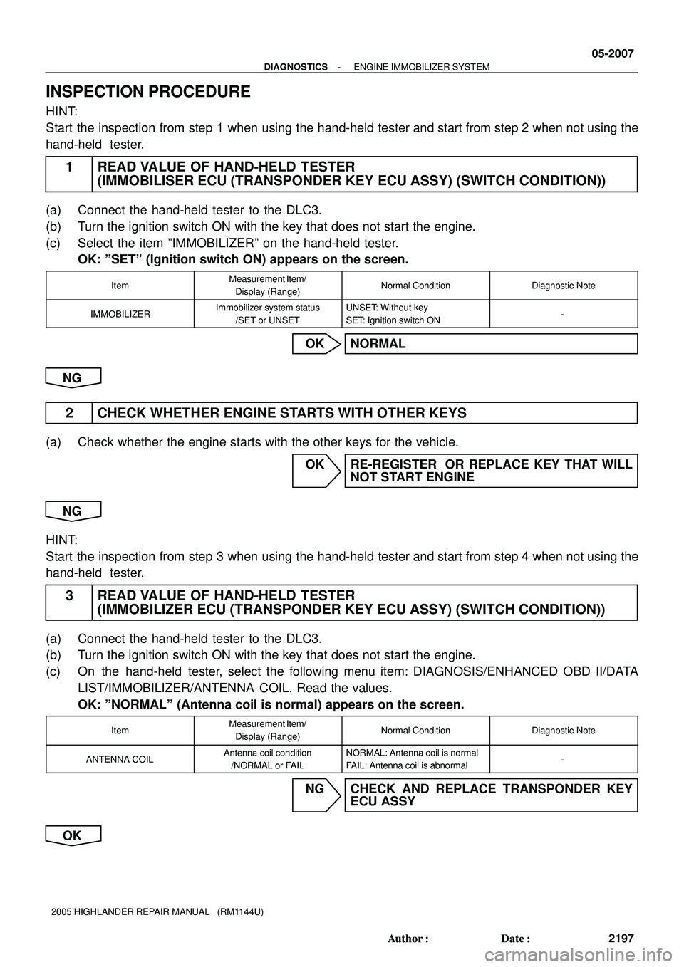 TOYOTA HIGHLANDER 2001 Service Repair Manual - DIAGNOSTICSENGINE IMMOBILIZER SYSTEM
05-2007
2197 Author: Date:
2005 HIGHLANDER REPAIR MANUAL (RM1144U)
INSPECTION PROCEDURE
HINT:
Start the inspection from step 1 when using the hand-held teste TOYOTA HIGHLANDER 2001 Service Repair Manual - DIAGNOSTICSENGINE IMMOBILIZER SYSTEM
05-2007
2197 Author: Date:
2005 HIGHLANDER REPAIR MANUAL (RM1144U)
INSPECTION PROCEDURE
HINT:
Start the inspection from step 1 when using the hand-held teste