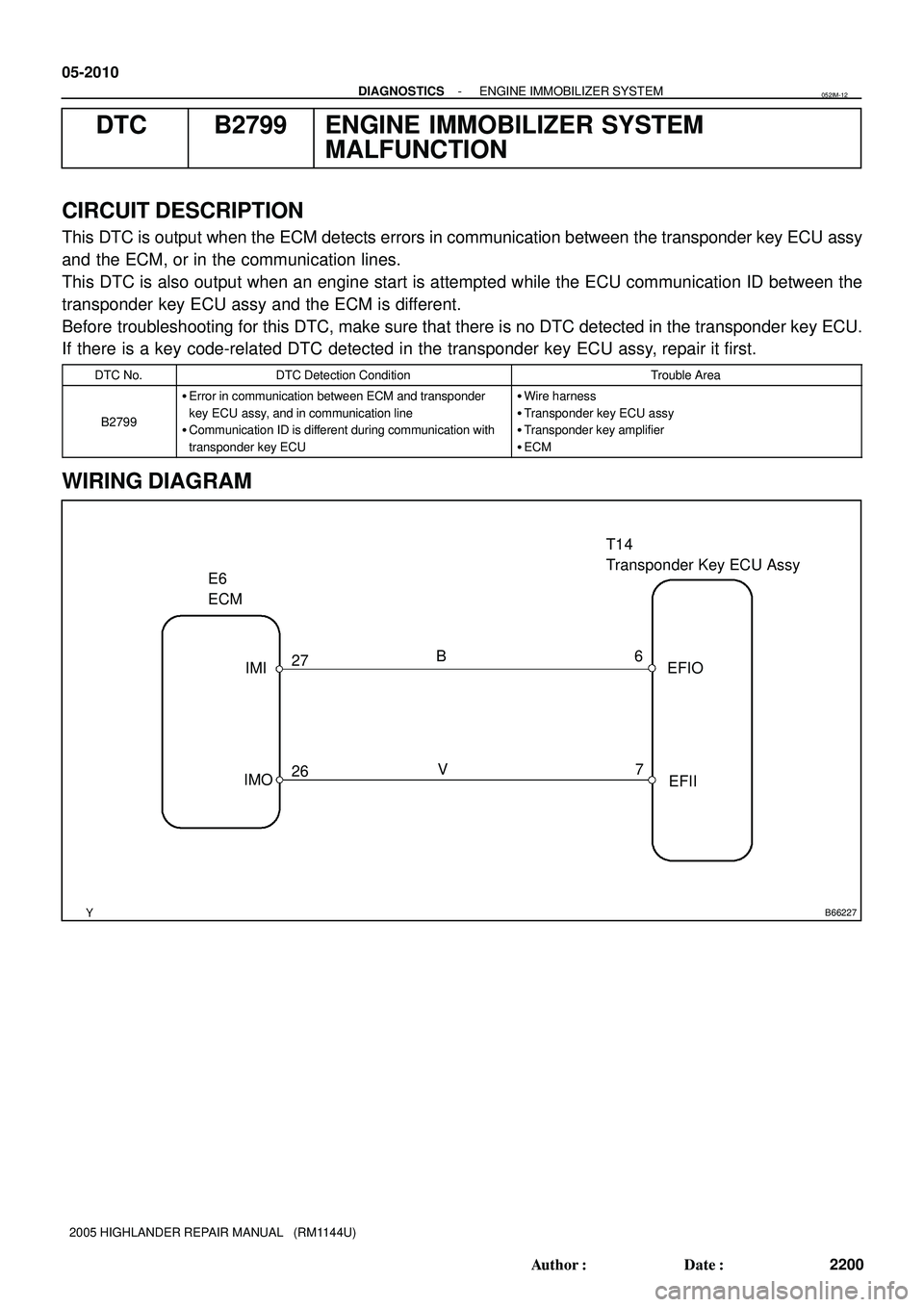 TOYOTA HIGHLANDER 2001 Service Repair Manual B66227
E6
ECMT14
Transponder Key ECU Assy
IMI
IMO6
7EFIO
EFII 27
26V B 05-2010
- DIAGNOSTICSENGINE IMMOBILIZER SYSTEM
2200 Author: Date:
2005 HIGHLANDER REPAIR MANUAL (RM1144U)
DTC B2799 ENGINE I TOYOTA HIGHLANDER 2001 Service Repair Manual B66227
E6
ECMT14
Transponder Key ECU Assy
IMI
IMO6
7EFIO
EFII 27
26V B 05-2010
- DIAGNOSTICSENGINE IMMOBILIZER SYSTEM
2200 Author: Date:
2005 HIGHLANDER REPAIR MANUAL (RM1144U)
DTC B2799 ENGINE I