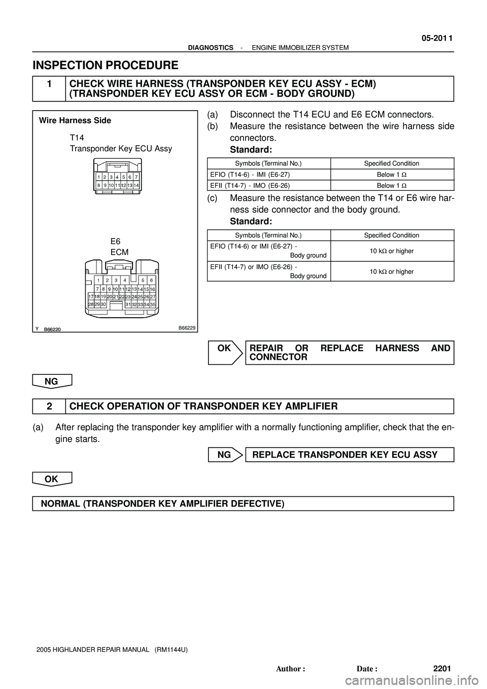 TOYOTA HIGHLANDER 2001 Service Repair Manual B66220 YB66220 YB66229
T14
Transponder Key ECU Assy
E6
ECM Wire Harness Side
- DIAGNOSTICSENGINE IMMOBILIZER SYSTEM
05-201 1
2201 Author: Date:
2005 HIGHLANDER REPAIR MANUAL (RM1144U)
INSPECTION TOYOTA HIGHLANDER 2001 Service Repair Manual B66220 YB66220 YB66229
T14
Transponder Key ECU Assy
E6
ECM Wire Harness Side
- DIAGNOSTICSENGINE IMMOBILIZER SYSTEM
05-201 1
2201 Author: Date:
2005 HIGHLANDER REPAIR MANUAL (RM1144U)
INSPECTION