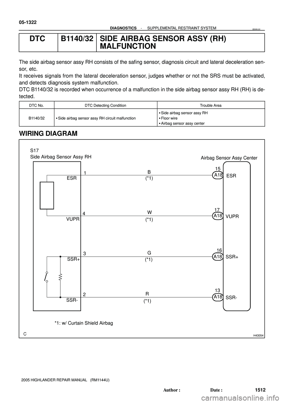 TOYOTA HIGHLANDER 2001  Service Repair Manual H43054
S17
Side Airbag Sensor Assy RH
Airbag Sensor Assy Center
B
W
G
R ESR
VUPR
SSR+
SSR-1
4
3
2A1815
17
16
13ESR
VUPR
SSR+
SSR- A18
A18
A18 (*1)
(*1)
(*1)
(*1)
*1: w/ Curtain Shield Airbag 05-1322
-