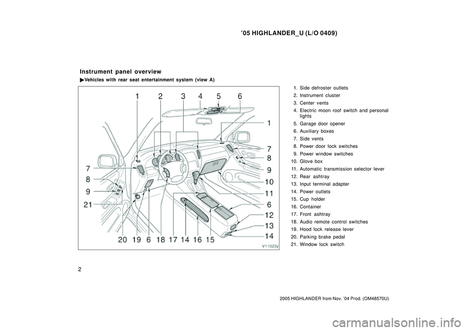 TOYOTA HIGHLANDER 2001  Service Repair Manual 05 HIGHLANDER_U (L/O 0409)
2
2005 HIGHLANDER from Nov. 04 Prod. (OM48570U)
1. Side defroster outlets
2. Instrument cluster
3. Center vents
4. Electric moon roof  switch and personal
lights
5. Garage