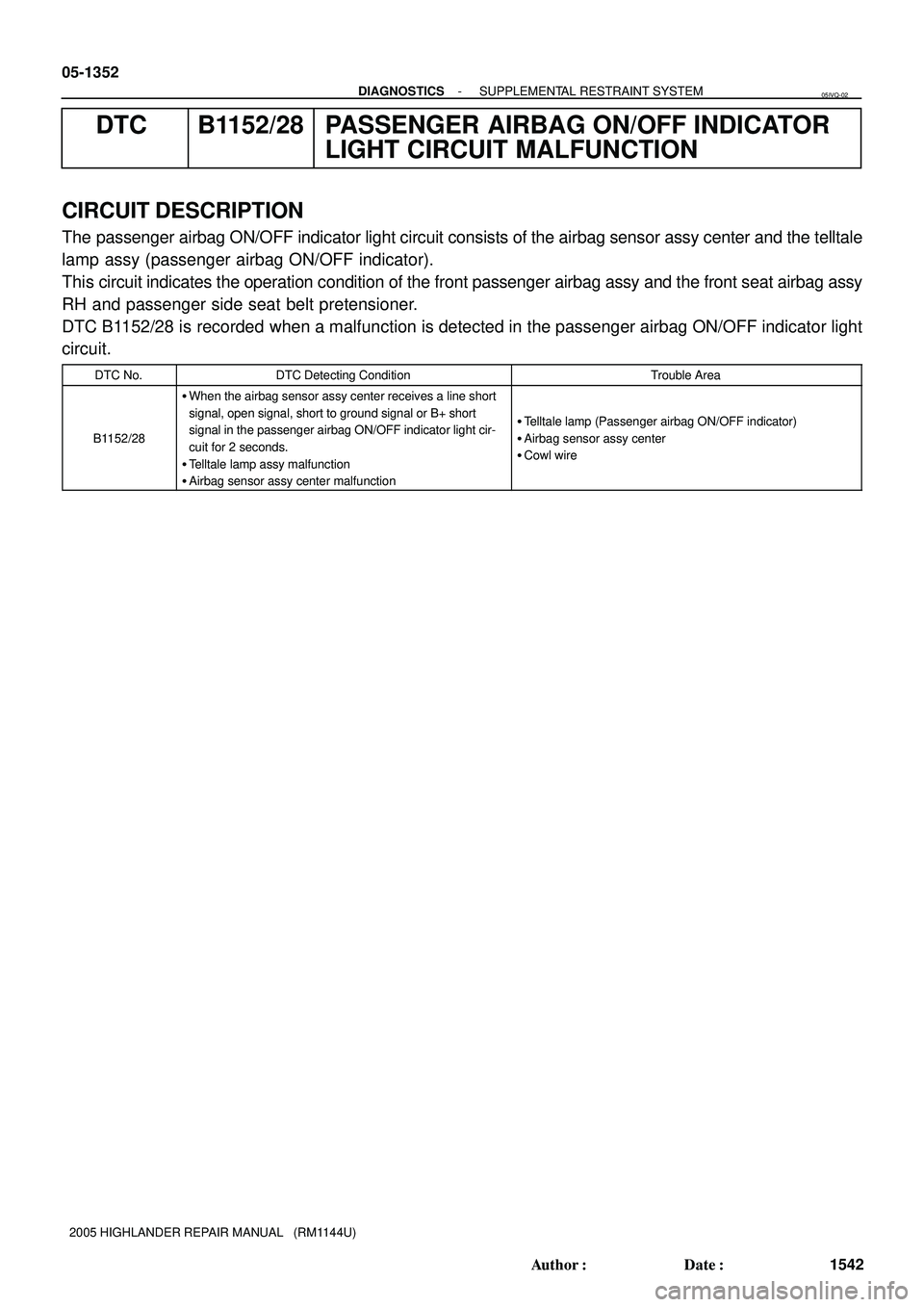 TOYOTA HIGHLANDER 2001 Service Repair Manual 05-1352
- DIAGNOSTICSSUPPLEMENTAL RESTRAINT SYSTEM
1542 Author: Date:
2005 HIGHLANDER REPAIR MANUAL (RM1144U)
DTC B1152/28 PASSENGER AIRBAG ON/OFF INDICATOR
LIGHT CIRCUIT MALFUNCTION
CIRCUIT DESCR TOYOTA HIGHLANDER 2001 Service Repair Manual 05-1352
- DIAGNOSTICSSUPPLEMENTAL RESTRAINT SYSTEM
1542 Author: Date:
2005 HIGHLANDER REPAIR MANUAL (RM1144U)
DTC B1152/28 PASSENGER AIRBAG ON/OFF INDICATOR
LIGHT CIRCUIT MALFUNCTION
CIRCUIT DESCR