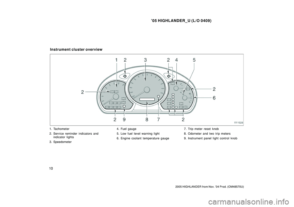 TOYOTA HIGHLANDER 2001  Service Repair Manual 05 HIGHLANDER_U (L/O 0409)
10
2005 HIGHLANDER from Nov. 04 Prod. (OM48570U)
1. Tachometer
2. Service reminder indicators and
indicator lights
3. Speedometer4. Fuel gauge
5. Low fuel level warning li