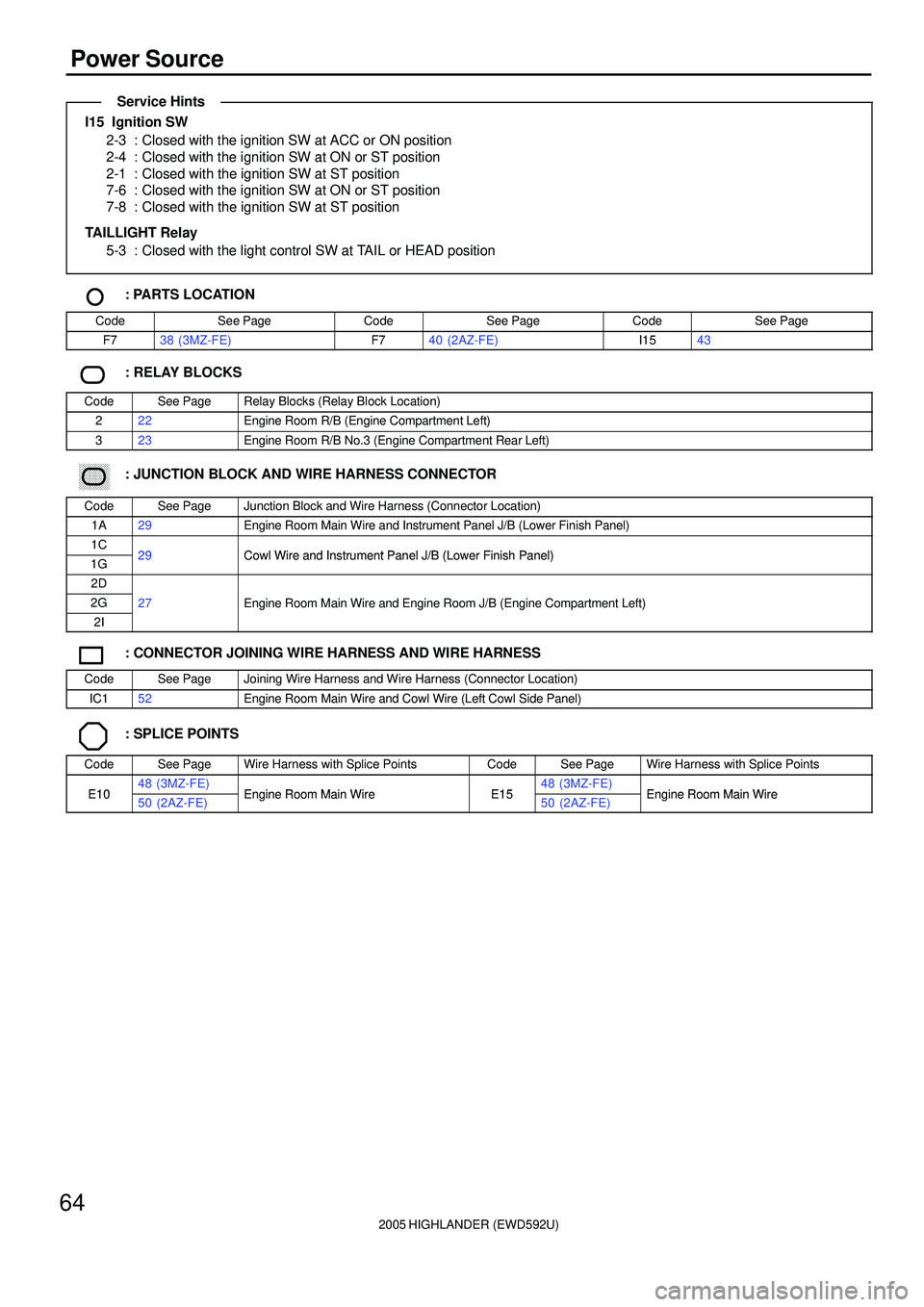 TOYOTA HIGHLANDER 2001  Service Repair Manual 2005 HIGHLANDER (EWD592U)
64
Power Source
I15  Ignition SW
2-3 : Closed with the ignition SW at ACC or ON position
2-4 : Closed with the ignition SW at ON or ST position
2-1 : Closed with the ignition