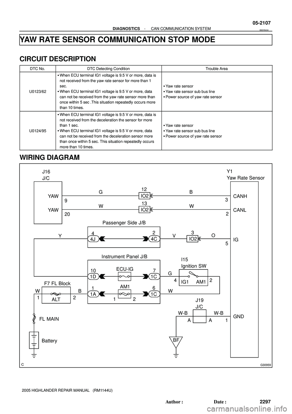 TOYOTA HIGHLANDER 2001 Service Repair Manual G30959
4J4C
Battery FL MAINPassenger Side J/BY1
Yaw Rate Sensor
IG
GND 42
5CANH
CANL
2 3 YAW
YAW J16
J/C
9
20
Y
F7 FL Block
ALTInstrument Panel J/B
1A 1D
1C 1C 10
17
6 ECU-IG
AM1
12G
W4
BF WG
12 WB2 I TOYOTA HIGHLANDER 2001 Service Repair Manual G30959
4J4C
Battery FL MAINPassenger Side J/BY1
Yaw Rate Sensor
IG
GND 42
5CANH
CANL
2 3 YAW
YAW J16
J/C
9
20
Y
F7 FL Block
ALTInstrument Panel J/B
1A 1D
1C 1C 10
17
6 ECU-IG
AM1
12G
W4
BF WG
12 WB2 I