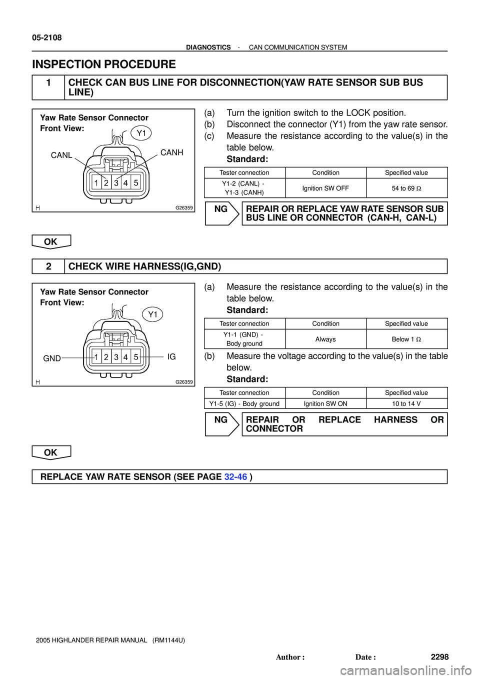 TOYOTA HIGHLANDER 2001 Service Repair Manual G26359
Yaw Rate Sensor Connector
Front View:
CANLCANH
Y1
G26359
Yaw Rate Sensor Connector
Front View:
IG
GND
Y1
05-2108
- DIAGNOSTICSCAN COMMUNICATION SYSTEM
2298 Author: Date:
2005 HIGHLANDER REPAI TOYOTA HIGHLANDER 2001 Service Repair Manual G26359
Yaw Rate Sensor Connector
Front View:
CANLCANH
Y1
G26359
Yaw Rate Sensor Connector
Front View:
IG
GND
Y1
05-2108
- DIAGNOSTICSCAN COMMUNICATION SYSTEM
2298 Author: Date:
2005 HIGHLANDER REPAI