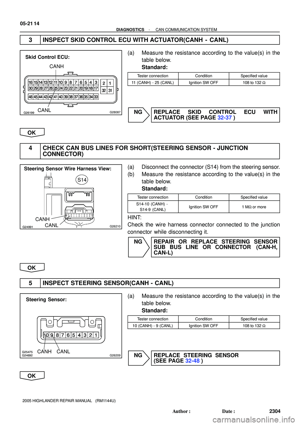 TOYOTA HIGHLANDER 2001 Service Repair Manual G26199G28087
Skid Control ECU:
CANH
CANL
G24991G26210
Steering Sensor Wire Harness View:
S14
CANH
CANL
G24692 G25475G26209
Steering Sensor:
CANH CANL
05-21 14
- DIAGNOSTICSCAN COMMUNICATION SYSTEM
230 TOYOTA HIGHLANDER 2001 Service Repair Manual G26199G28087
Skid Control ECU:
CANH
CANL
G24991G26210
Steering Sensor Wire Harness View:
S14
CANH
CANL
G24692 G25475G26209
Steering Sensor:
CANH CANL
05-21 14
- DIAGNOSTICSCAN COMMUNICATION SYSTEM
230