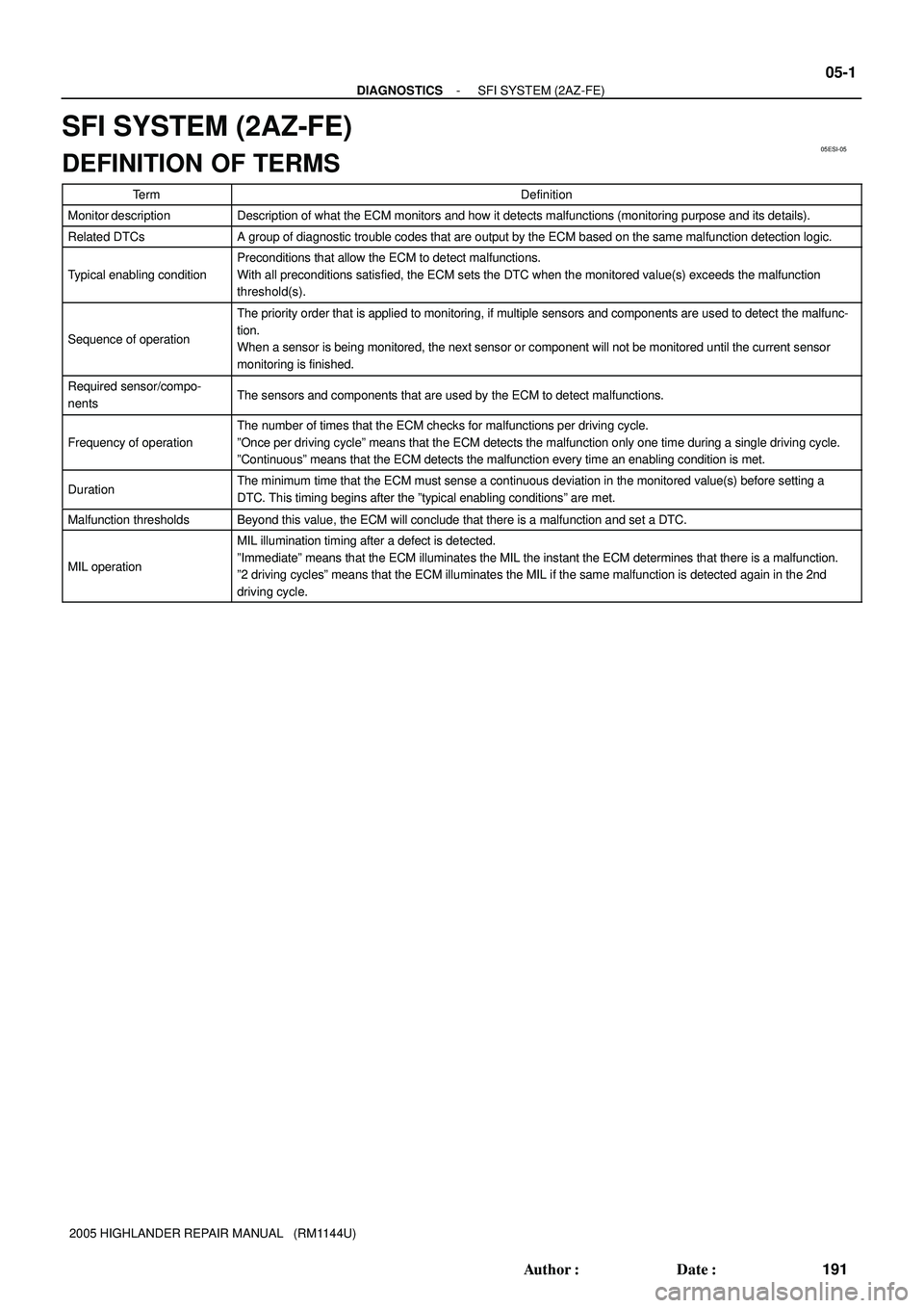 TOYOTA HIGHLANDER 2001 Service Repair Manual 05ESI-05
- DIAGNOSTICSSFI SYSTEM (2AZ-FE)
05-1
191 Author: Date:
2005 HIGHLANDER REPAIR MANUAL (RM1144U)
SFI SYSTEM (2AZ-FE)
DEFINITION OF TERMS
TermDefinition
Monitor descriptionDescription of wh TOYOTA HIGHLANDER 2001 Service Repair Manual 05ESI-05
- DIAGNOSTICSSFI SYSTEM (2AZ-FE)
05-1
191 Author: Date:
2005 HIGHLANDER REPAIR MANUAL (RM1144U)
SFI SYSTEM (2AZ-FE)
DEFINITION OF TERMS
TermDefinition
Monitor descriptionDescription of wh