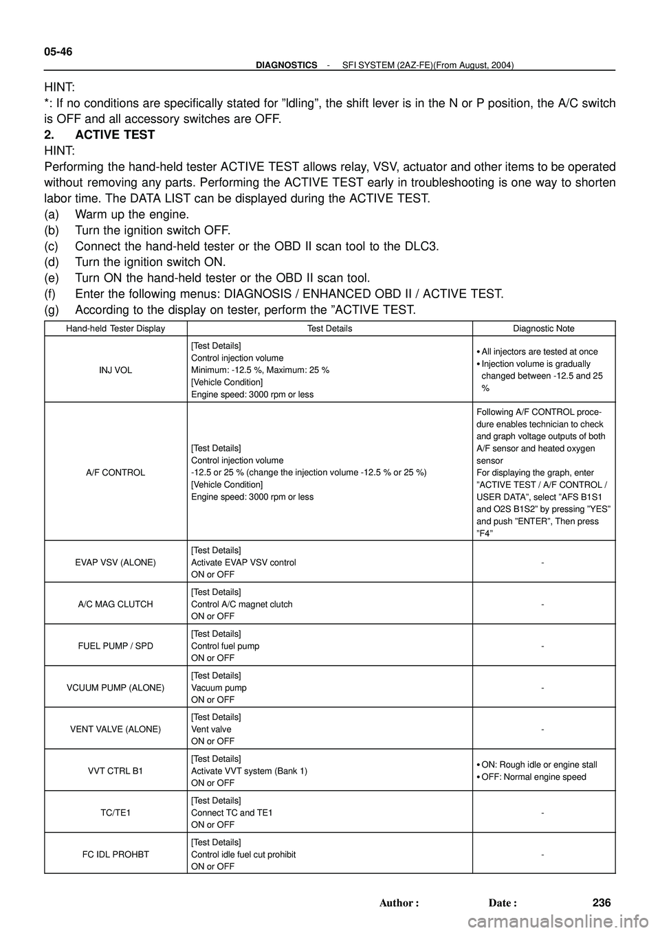 TOYOTA HIGHLANDER 2001  Service Repair Manual 05-46
- DIAGNOSTICSSFI SYSTEM (2AZ-FE)(From August, 2004)
236 Author: Date:
HINT:
*: If no conditions are specifically stated for ºldlingº, the shift lever is in the N or P position, the A/C switc