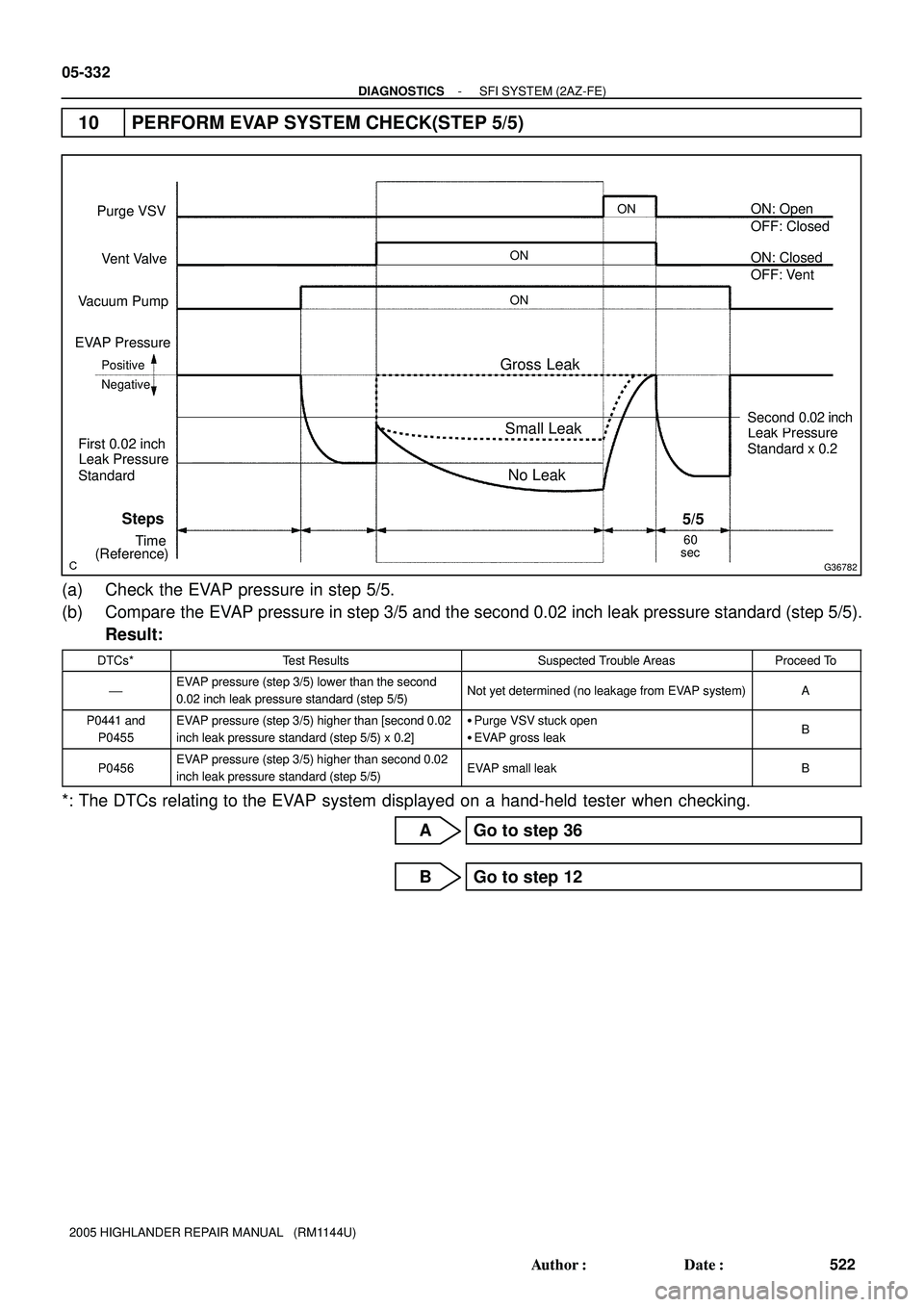 TOYOTA HIGHLANDER 2001 Service Repair Manual G36782
Purge VSV
Vent Valve
Vacuum Pump
EVAP Pressure
Positive
ON: Open
NegativeONON
Steps
(Reference)
ON
OFF: Closed
OFF: Vent ON: Closed
Time
60
sec
5/5
Leak Pressure First 0.02 inch
Standard
Gross TOYOTA HIGHLANDER 2001 Service Repair Manual G36782
Purge VSV
Vent Valve
Vacuum Pump
EVAP Pressure
Positive
ON: Open
NegativeONON
Steps
(Reference)
ON
OFF: Closed
OFF: Vent ON: Closed
Time
60
sec
5/5
Leak Pressure First 0.02 inch
Standard
Gross