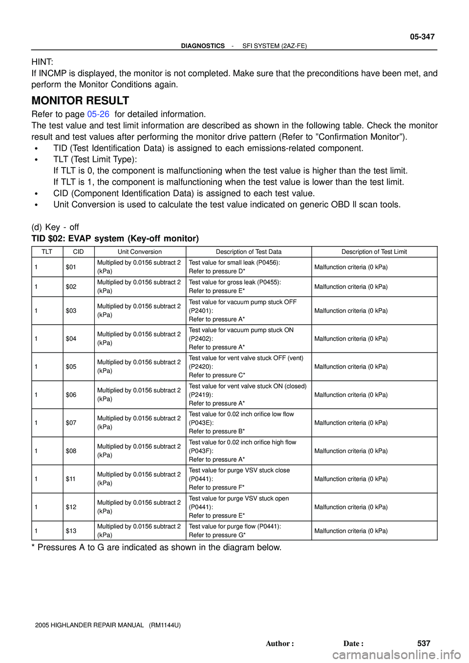 TOYOTA HIGHLANDER 2001 Service Repair Manual - DIAGNOSTICSSFI SYSTEM (2AZ-FE)
05-347
537 Author: Date:
2005 HIGHLANDER REPAIR MANUAL (RM1144U)
HINT:
If INCMP is displayed, the monitor is not completed. Make sure that the preconditions have b TOYOTA HIGHLANDER 2001 Service Repair Manual - DIAGNOSTICSSFI SYSTEM (2AZ-FE)
05-347
537 Author: Date:
2005 HIGHLANDER REPAIR MANUAL (RM1144U)
HINT:
If INCMP is displayed, the monitor is not completed. Make sure that the preconditions have b
