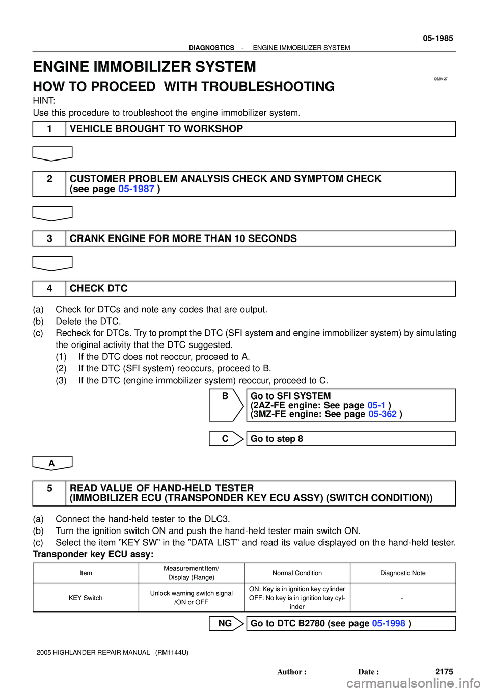 TOYOTA HIGHLANDER 2001 Service Repair Manual 052IA-27
- DIAGNOSTICSENGINE IMMOBILIZER SYSTEM
05-1985
2175 Author: Date:
2005 HIGHLANDER REPAIR MANUAL (RM1144U)
ENGINE IMMOBILIZER SYSTEM
HOW TO PROCEED WITH TROUBLESHOOTING
HINT:
Use this pro TOYOTA HIGHLANDER 2001 Service Repair Manual 052IA-27
- DIAGNOSTICSENGINE IMMOBILIZER SYSTEM
05-1985
2175 Author: Date:
2005 HIGHLANDER REPAIR MANUAL (RM1144U)
ENGINE IMMOBILIZER SYSTEM
HOW TO PROCEED WITH TROUBLESHOOTING
HINT:
Use this pro