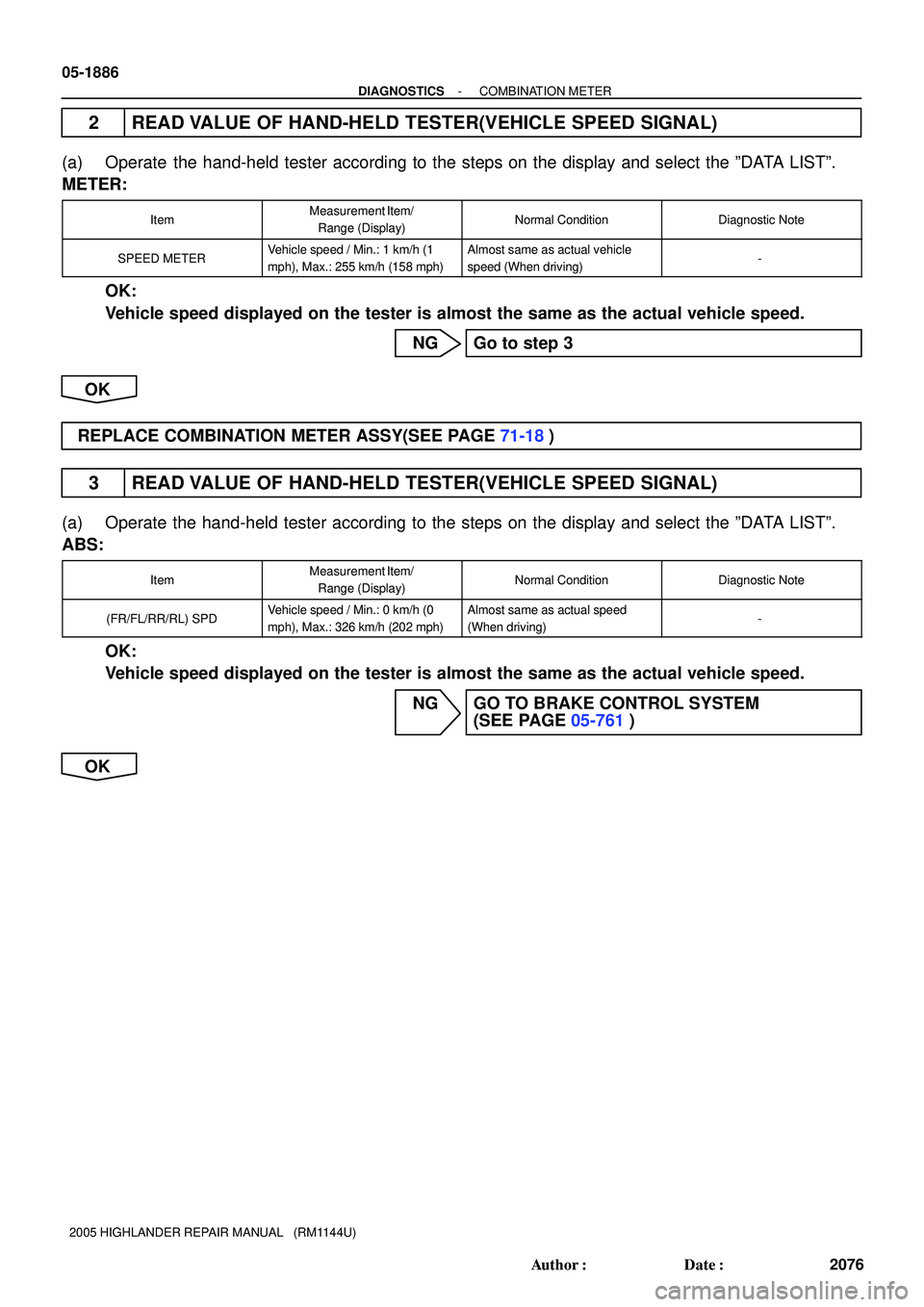 TOYOTA HIGHLANDER 2001 Service Repair Manual 05-1886
- DIAGNOSTICSCOMBINATION METER
2076 Author: Date:
2005 HIGHLANDER REPAIR MANUAL (RM1144U)
2 READ VALUE OF HAND-HELD TESTER(VEHICLE SPEED SIGNAL)
(a) Operate the hand-held tester according TOYOTA HIGHLANDER 2001 Service Repair Manual 05-1886
- DIAGNOSTICSCOMBINATION METER
2076 Author: Date:
2005 HIGHLANDER REPAIR MANUAL (RM1144U)
2 READ VALUE OF HAND-HELD TESTER(VEHICLE SPEED SIGNAL)
(a) Operate the hand-held tester according