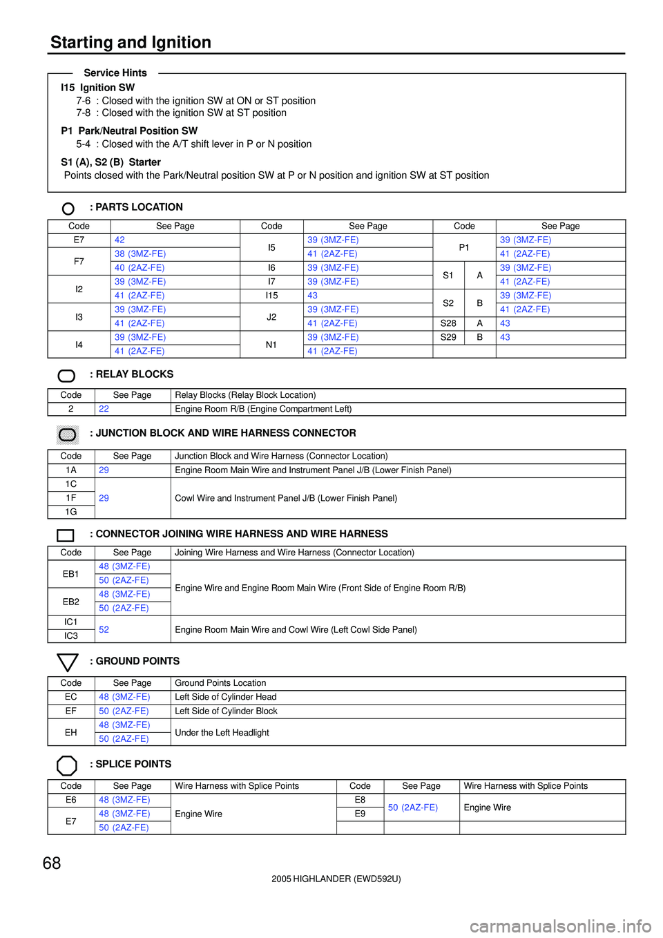 TOYOTA HIGHLANDER 2001 Service Repair Manual 2005 HIGHLANDER (EWD592U)
68
Starting and Ignition
I15 Ignition SW
7-6 : Closed with the ignition SW at ON or ST position
7-8 : Closed with the ignition SW at ST position
P1
Park/Neutral Position S TOYOTA HIGHLANDER 2001 Service Repair Manual 2005 HIGHLANDER (EWD592U)
68
Starting and Ignition
I15 Ignition SW
7-6 : Closed with the ignition SW at ON or ST position
7-8 : Closed with the ignition SW at ST position
P1
Park/Neutral Position S