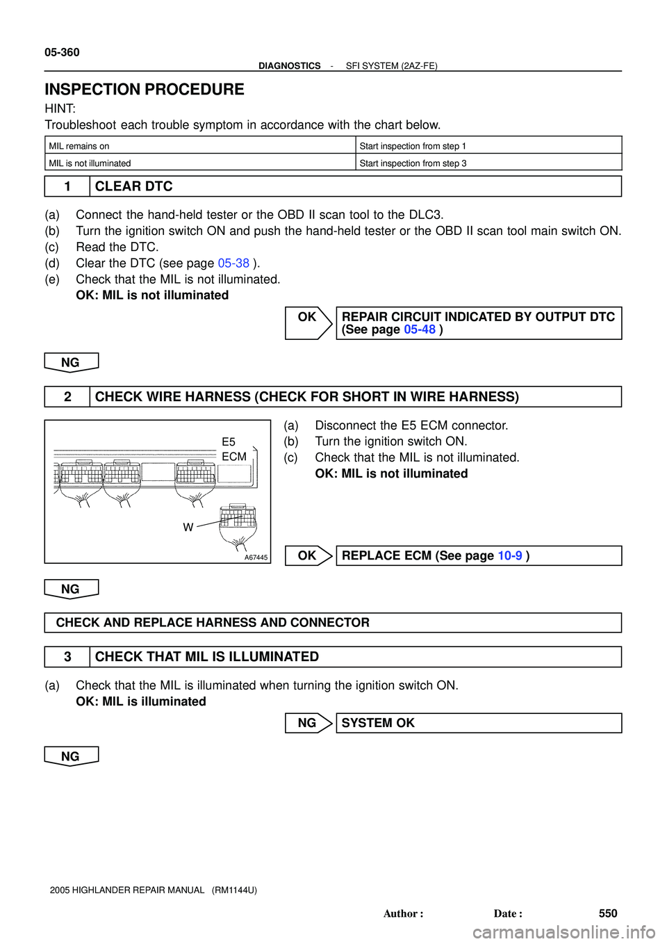 TOYOTA HIGHLANDER 2001  Service Repair Manual A67445
W
E5
ECM
05-360
- DIAGNOSTICSSFI SYSTEM (2AZ-FE)
550 Author: Date:
2005 HIGHLANDER REPAIR MANUAL   (RM1144U)
INSPECTION PROCEDURE
HINT:
Troubleshoot  each trouble symptom in accordance with t