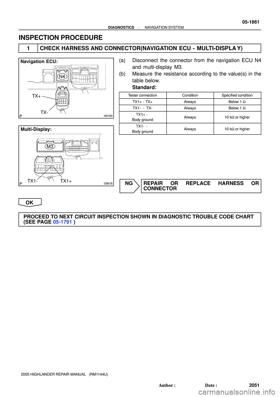 TOYOTA HIGHLANDER 2001  Service Repair Manual I40183
Navigation ECU:
TX+
TX-N4
I38678
Multi-Display:
TX1- TX1+M3
- DIAGNOSTICSNAVIGATION SYSTEM
05-1861
2051 Author: Date:
2005 HIGHLANDER REPAIR MANUAL   (RM1144U)
INSPECTION PROCEDURE
1 CHECK HA