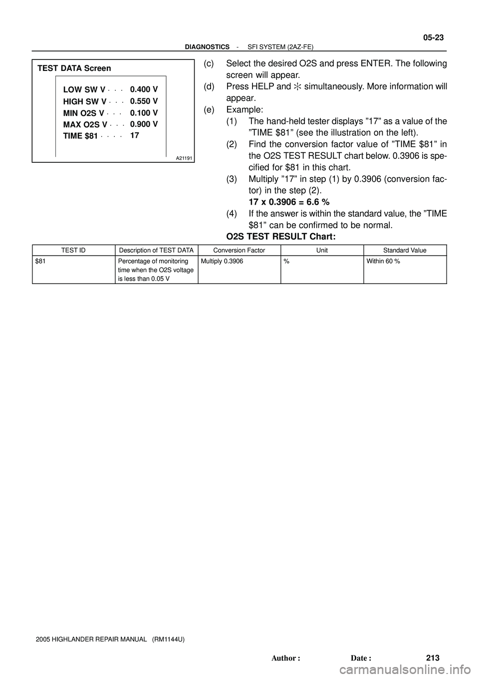 TOYOTA HIGHLANDER 2001 Service Repair Manual LOW SW V VVV
HIGH SW V VVV
MIN O2S V VVV
MAX O2S V VVV
TIME $81 VVV V0.400 V
0.550 V
0.100 V
0.900 V
17
A21191
TEST DATA Screen
- DIAGNOSTICSSFI SYSTEM (2AZ-FE)
05-23
213 Author: Date:
2005 HIGHLAND TOYOTA HIGHLANDER 2001 Service Repair Manual LOW SW V VVV
HIGH SW V VVV
MIN O2S V VVV
MAX O2S V VVV
TIME $81 VVV V0.400 V
0.550 V
0.100 V
0.900 V
17
A21191
TEST DATA Screen
- DIAGNOSTICSSFI SYSTEM (2AZ-FE)
05-23
213 Author: Date:
2005 HIGHLAND