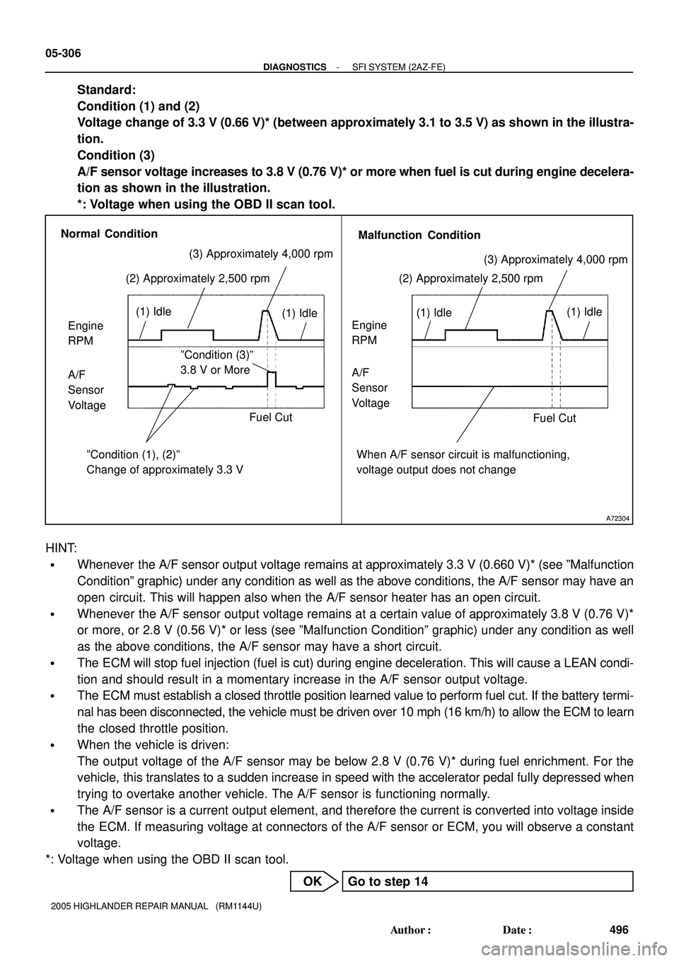 TOYOTA HIGHLANDER 2001  Service Repair Manual A72304
Engine 
RPMEngine 
RPM (1) Idle (2) Approximately 2,500 rpm
Fuel Cut
When A/F sensor circuit is malfunctioning, 
voltage output does not change A/F 
Sensor 
Voltage A/F 
Sensor 
Voltage
(1) Idl