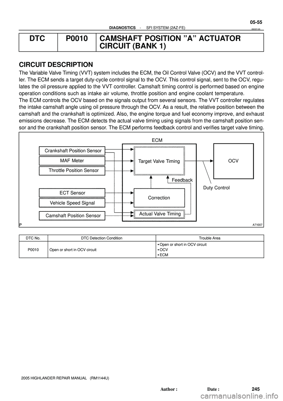 TOYOTA HIGHLANDER 2001 Service Repair Manual A71007
MAF Meter Crankshaft Position Sensor
Actual Valve TimingCorrection Target Valve Timing
Feedback
Duty Control ECM
OCV
Vehicle Speed SignalECT Sensor Throttle Position Sensor
Camshaft Position Se TOYOTA HIGHLANDER 2001 Service Repair Manual A71007
MAF Meter Crankshaft Position Sensor
Actual Valve TimingCorrection Target Valve Timing
Feedback
Duty Control ECM
OCV
Vehicle Speed SignalECT Sensor Throttle Position Sensor
Camshaft Position Se