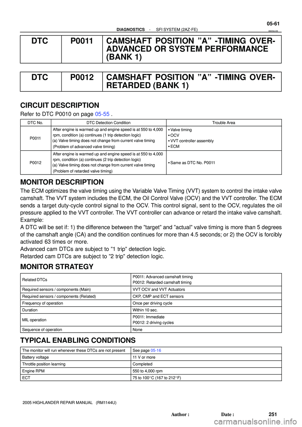 TOYOTA HIGHLANDER 2001 Service Repair Manual - DIAGNOSTICSSFI SYSTEM (2AZ-FE)
05-61
251 Author: Date:
2005 HIGHLANDER REPAIR MANUAL (RM1144U)
DTC P0011 CAMSHAFT POSITION ºAº -TIMING OVER-
ADVANCED OR SYSTEM PERFORMANCE
(BANK 1)
DTC P0012 C TOYOTA HIGHLANDER 2001 Service Repair Manual - DIAGNOSTICSSFI SYSTEM (2AZ-FE)
05-61
251 Author: Date:
2005 HIGHLANDER REPAIR MANUAL (RM1144U)
DTC P0011 CAMSHAFT POSITION ºAº -TIMING OVER-
ADVANCED OR SYSTEM PERFORMANCE
(BANK 1)
DTC P0012 C