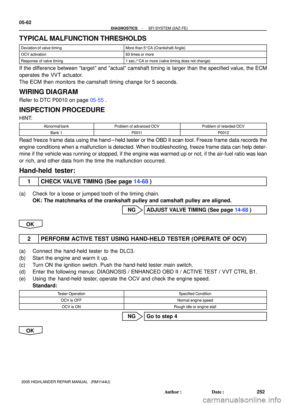 TOYOTA HIGHLANDER 2001 Service Repair Manual 05-62
- DIAGNOSTICSSFI SYSTEM (2AZ-FE)
252 Author: Date:
2005 HIGHLANDER REPAIR MANUAL (RM1144U)
TYPICAL MALFUNCTION THRESHOLDS
Deviation of valve timingMore than 5CA (Crankshaft Angle)
OCV activ TOYOTA HIGHLANDER 2001 Service Repair Manual 05-62
- DIAGNOSTICSSFI SYSTEM (2AZ-FE)
252 Author: Date:
2005 HIGHLANDER REPAIR MANUAL (RM1144U)
TYPICAL MALFUNCTION THRESHOLDS
Deviation of valve timingMore than 5CA (Crankshaft Angle)
OCV activ