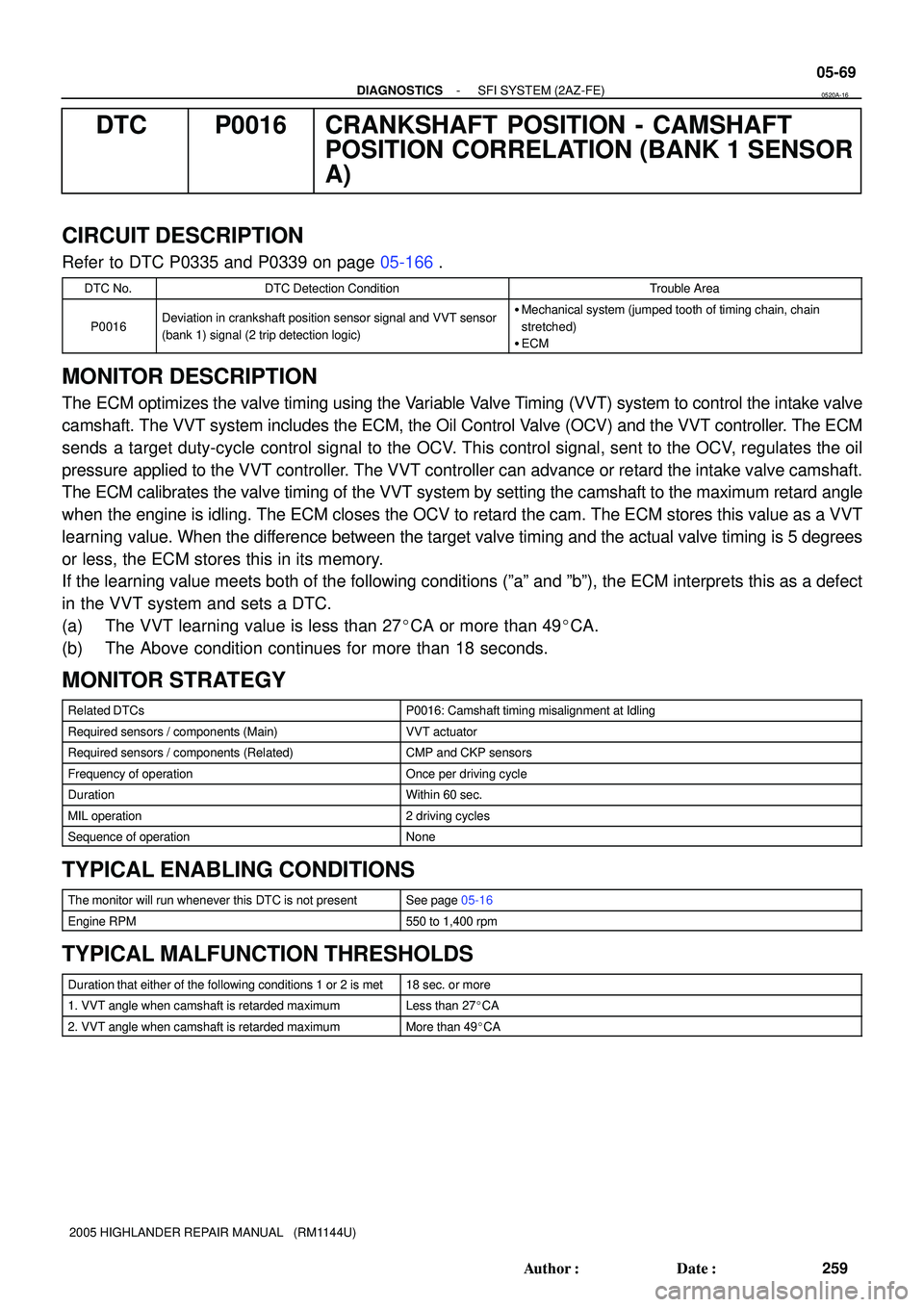 TOYOTA HIGHLANDER 2001 Service Repair Manual - DIAGNOSTICSSFI SYSTEM (2AZ-FE)
05-69
259 Author: Date:
2005 HIGHLANDER REPAIR MANUAL (RM1144U)
DTC P0016 CRANKSHAFT POSITION - CAMSHAFT
POSITION CORRELATION (BANK 1 SENSOR
A)
CIRCUIT DESCRIPTION TOYOTA HIGHLANDER 2001 Service Repair Manual - DIAGNOSTICSSFI SYSTEM (2AZ-FE)
05-69
259 Author: Date:
2005 HIGHLANDER REPAIR MANUAL (RM1144U)
DTC P0016 CRANKSHAFT POSITION - CAMSHAFT
POSITION CORRELATION (BANK 1 SENSOR
A)
CIRCUIT DESCRIPTION