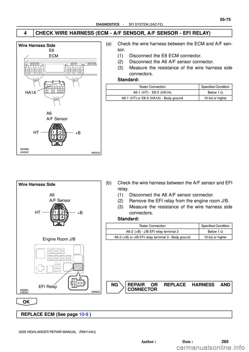 TOYOTA HIGHLANDER 2001 Service Repair Manual 12
34
A81695
A76787A85433
Wire Harness Side
A6
A/F Sensor
HT
+B
HA1AE8
ECM
12
34
A90291
A76787A90920
Wire Harness Side
A6
A/F Sensor
HT
+B
EFI Relay
Engine Room J/B
- DIAGNOSTICSSFI SYSTEM (2AZ-FE)
05 TOYOTA HIGHLANDER 2001 Service Repair Manual 12
34
A81695
A76787A85433
Wire Harness Side
A6
A/F Sensor
HT
+B
HA1AE8
ECM
12
34
A90291
A76787A90920
Wire Harness Side
A6
A/F Sensor
HT
+B
EFI Relay
Engine Room J/B
- DIAGNOSTICSSFI SYSTEM (2AZ-FE)
05