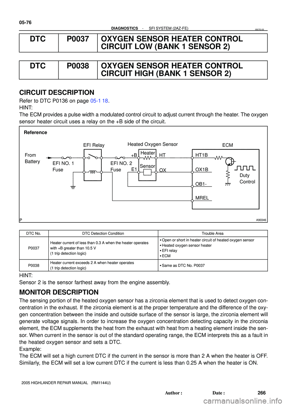 TOYOTA HIGHLANDER 2001  Service Repair Manual A90346
Reference
Heater
Sensor
Duty 
Control ECM
From 
Battery
EFI NO. 1 
FuseEFI Relay
+B HT
EFI NO. 2 
Fuse
MREL OX1B HT1B Heated Oxygen Sensor
OB1- OX E1 05-76
- DIAGNOSTICSSFI SYSTEM (2AZ-FE)
266 