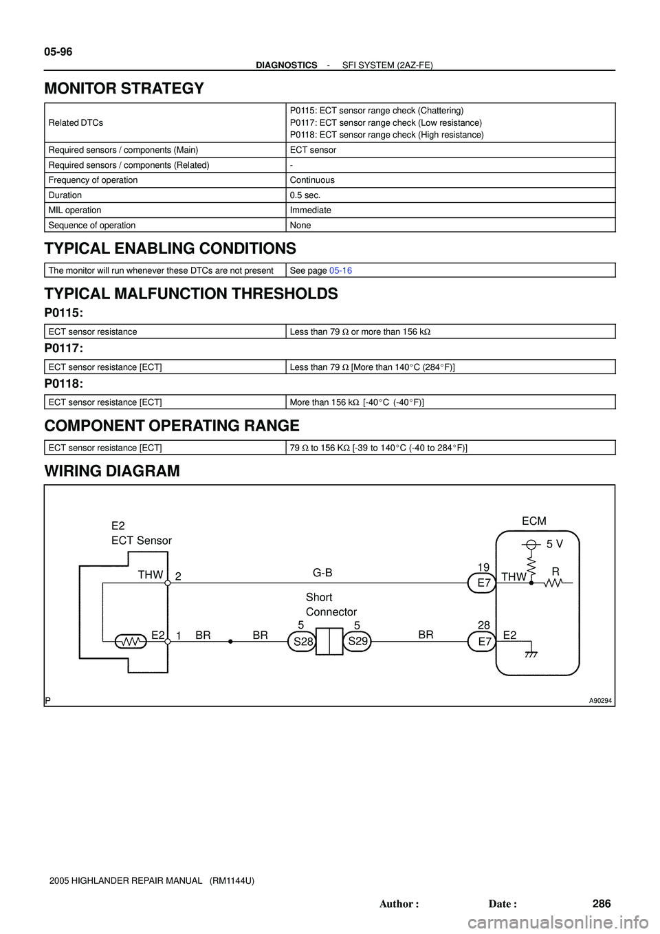TOYOTA HIGHLANDER 2001  Service Repair Manual A90294
ECM
THW
E2
1 2 E2 
ECT Sensor
5 V
R
THW
E2
E7 E7 19
28
BRG-B
BRBR
S28S29 5
5 Short 
Connector 05-96
- DIAGNOSTICSSFI SYSTEM (2AZ-FE)
286 Author: Date:
2005 HIGHLANDER REPAIR MANUAL   (RM1144U