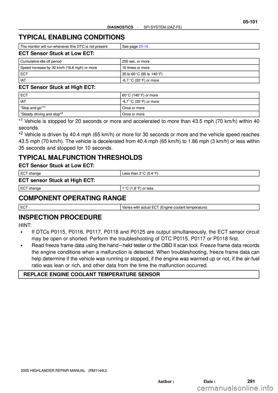 TOYOTA HIGHLANDER 2001  Service Repair Manual - DIAGNOSTICSSFI SYSTEM (2AZ-FE)
05-101
291 Author: Date:
2005 HIGHLANDER REPAIR MANUAL   (RM1144U)
TYPICAL ENABLING CONDITIONS
The monitor will run whenever this DTC is not presentSee page 05-16
EC