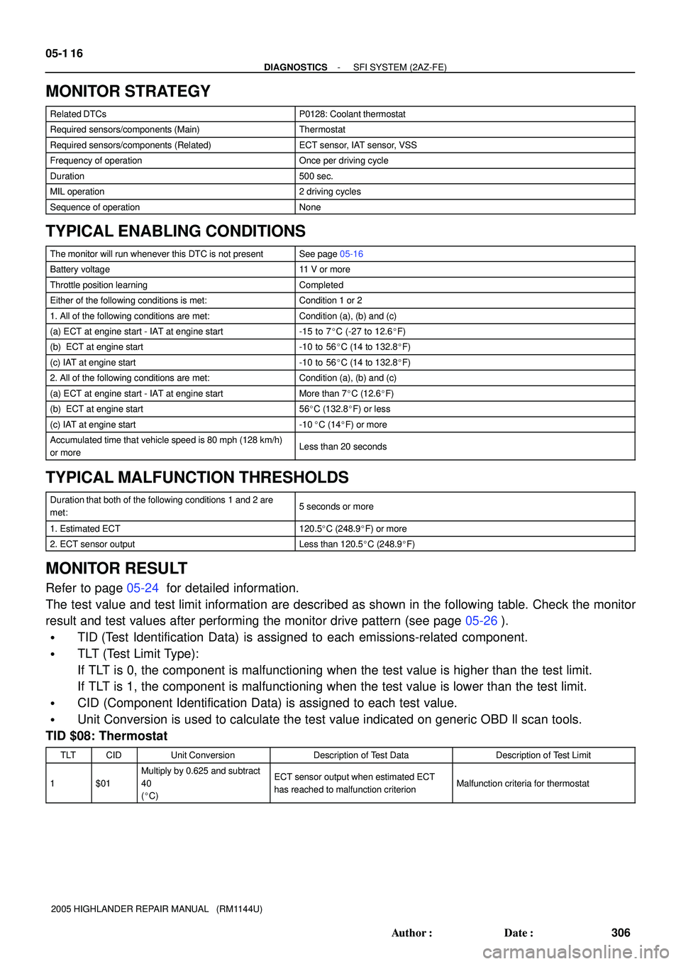 TOYOTA HIGHLANDER 2001  Service Repair Manual 05-1 16
- DIAGNOSTICSSFI SYSTEM (2AZ-FE)
306 Author: Date:
2005 HIGHLANDER REPAIR MANUAL   (RM1144U)
MONITOR STRATEGY
Related DTCsP0128: Coolant thermostat
Required sensors/components (Main)Thermost