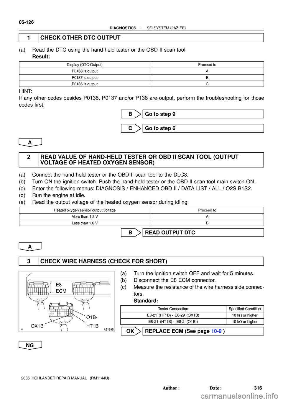 TOYOTA HIGHLANDER 2001 Service Repair Manual A81695
E8
ECM
O1B-
OX1B
HT1B
05-126
- DIAGNOSTICSSFI SYSTEM (2AZ-FE)
316 Author: Date:
2005 HIGHLANDER REPAIR MANUAL (RM1144U)
1 CHECK OTHER DTC OUTPUT
(a) Read the DTC using the hand-held tester TOYOTA HIGHLANDER 2001 Service Repair Manual A81695
E8
ECM
O1B-
OX1B
HT1B
05-126
- DIAGNOSTICSSFI SYSTEM (2AZ-FE)
316 Author: Date:
2005 HIGHLANDER REPAIR MANUAL (RM1144U)
1 CHECK OTHER DTC OUTPUT
(a) Read the DTC using the hand-held tester