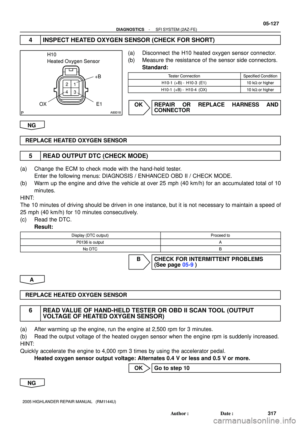 TOYOTA HIGHLANDER 2001 Service Repair Manual A80018
H10
Heated Oxygen Sensor
E1 OX
+B
- DIAGNOSTICSSFI SYSTEM (2AZ-FE)
05-127
317 Author: Date:
2005 HIGHLANDER REPAIR MANUAL (RM1144U)
4 INSPECT HEATED OXYGEN SENSOR (CHECK FOR SHORT)
(a) Dis TOYOTA HIGHLANDER 2001 Service Repair Manual A80018
H10
Heated Oxygen Sensor
E1 OX
+B
- DIAGNOSTICSSFI SYSTEM (2AZ-FE)
05-127
317 Author: Date:
2005 HIGHLANDER REPAIR MANUAL (RM1144U)
4 INSPECT HEATED OXYGEN SENSOR (CHECK FOR SHORT)
(a) Dis