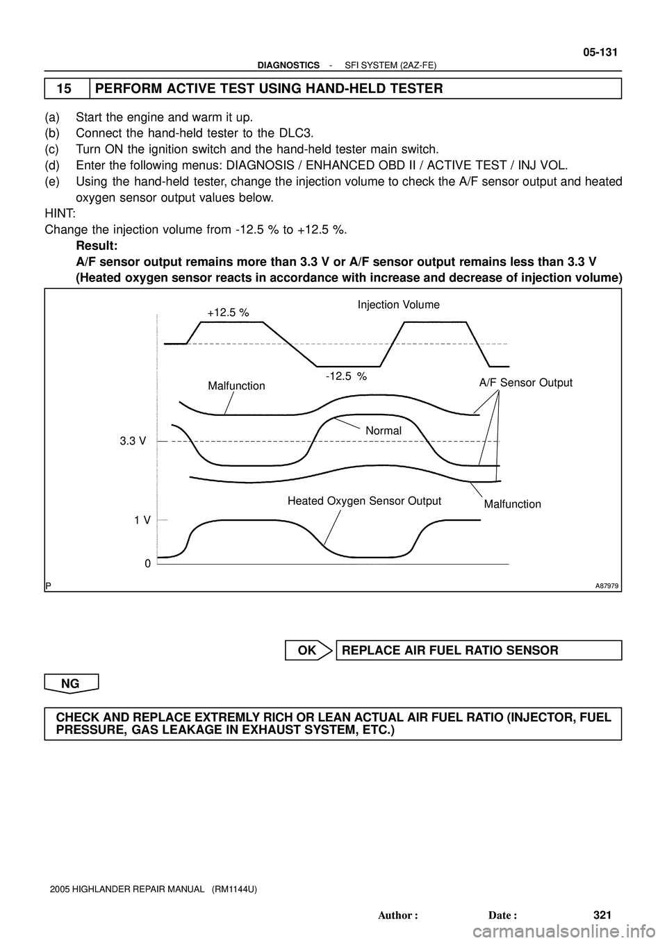 TOYOTA HIGHLANDER 2001 Service Repair Manual A87979
+12.5 %
Normal Malfunction-12.5 %
0 3.3 V
1 VA/F Sensor Output
Heated Oxygen Sensor OutputInjection Volume
Malfunction
- DIAGNOSTICSSFI SYSTEM (2AZ-FE)
05-131
321 Author: Date:
2005 HIGHLANDE TOYOTA HIGHLANDER 2001 Service Repair Manual A87979
+12.5 %
Normal Malfunction-12.5 %
0 3.3 V
1 VA/F Sensor Output
Heated Oxygen Sensor OutputInjection Volume
Malfunction
- DIAGNOSTICSSFI SYSTEM (2AZ-FE)
05-131
321 Author: Date:
2005 HIGHLANDE