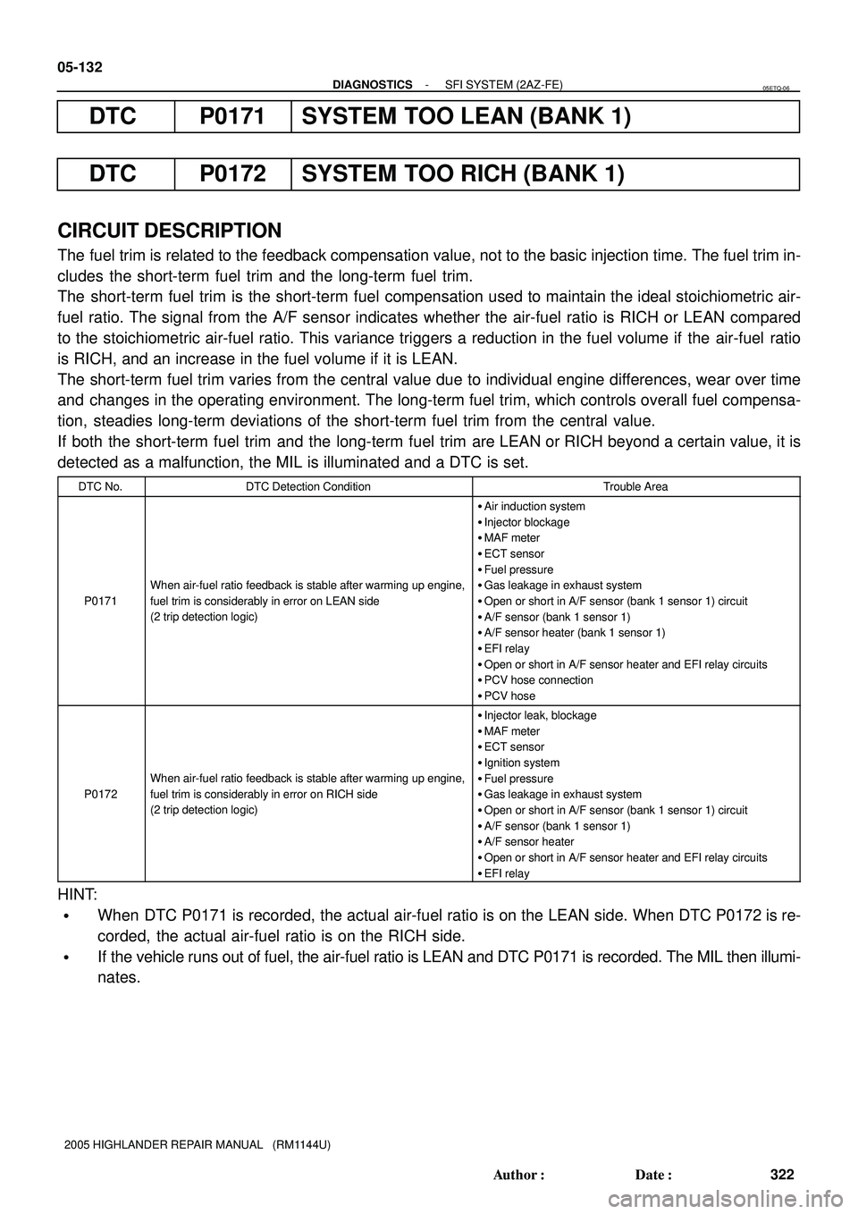 TOYOTA HIGHLANDER 2001 Service Repair Manual 05-132
- DIAGNOSTICSSFI SYSTEM (2AZ-FE)
322 Author: Date:
2005 HIGHLANDER REPAIR MANUAL (RM1144U)
DTC P0171 SYSTEM TOO LEAN (BANK 1)
DTC P0172 SYSTEM TOO RICH (BANK 1)
CIRCUIT DESCRIPTION
The fue TOYOTA HIGHLANDER 2001 Service Repair Manual 05-132
- DIAGNOSTICSSFI SYSTEM (2AZ-FE)
322 Author: Date:
2005 HIGHLANDER REPAIR MANUAL (RM1144U)
DTC P0171 SYSTEM TOO LEAN (BANK 1)
DTC P0172 SYSTEM TOO RICH (BANK 1)
CIRCUIT DESCRIPTION
The fue