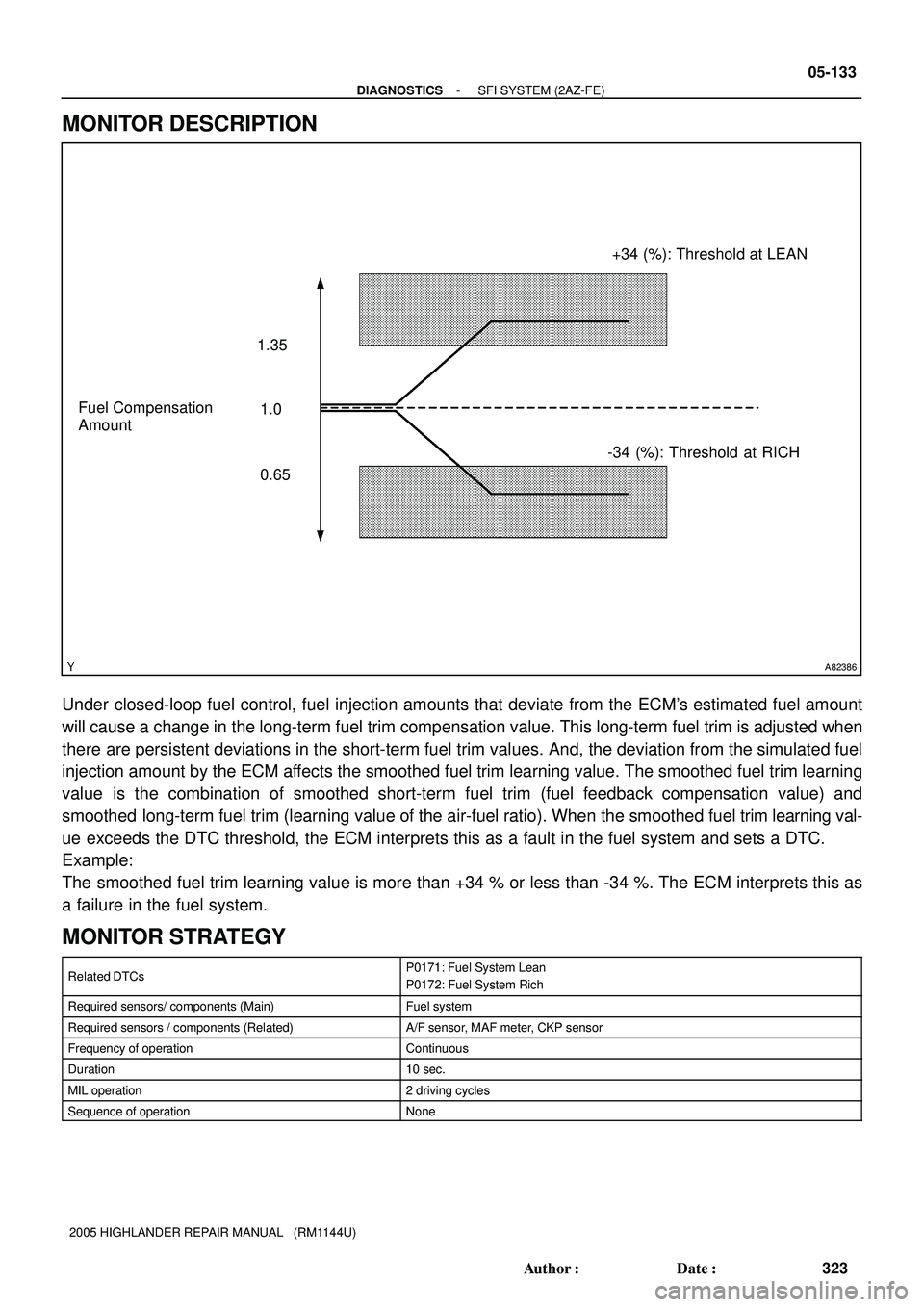 TOYOTA HIGHLANDER 2001 Service Repair Manual A82386
Fuel Compensation
Amount1.35
1.0
0.65+34 (%): Threshold at LEAN
-34 (%): Threshold at RICH
- DIAGNOSTICSSFI SYSTEM (2AZ-FE)
05-133
323 Author: Date:
2005 HIGHLANDER REPAIR MANUAL (RM1144U) TOYOTA HIGHLANDER 2001 Service Repair Manual A82386
Fuel Compensation
Amount1.35
1.0
0.65+34 (%): Threshold at LEAN
-34 (%): Threshold at RICH
- DIAGNOSTICSSFI SYSTEM (2AZ-FE)
05-133
323 Author: Date:
2005 HIGHLANDER REPAIR MANUAL (RM1144U)